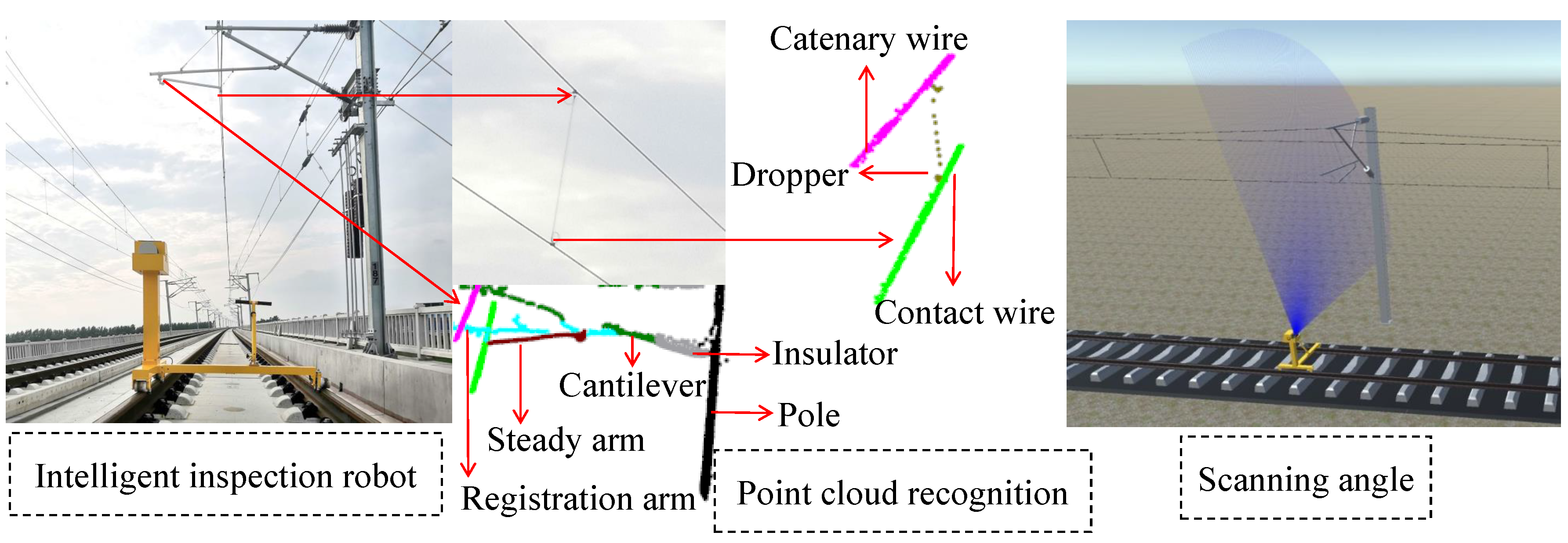 Sensors 20 06387 g007