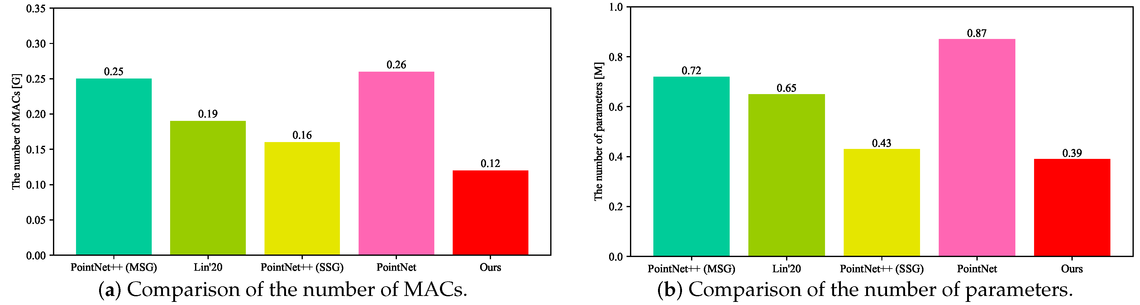 Sensors 20 06387 g008