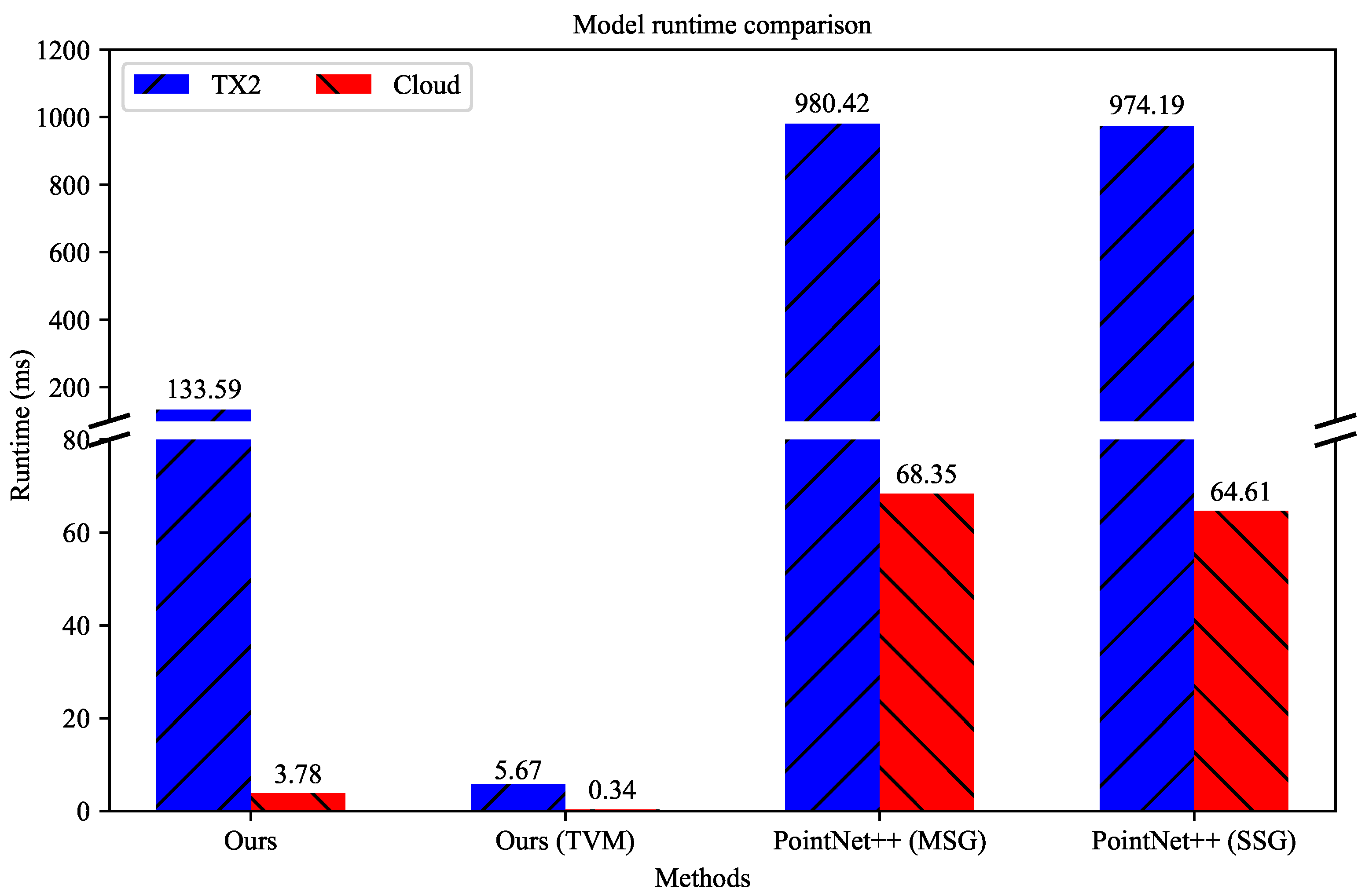 Sensors 20 06387 g009
