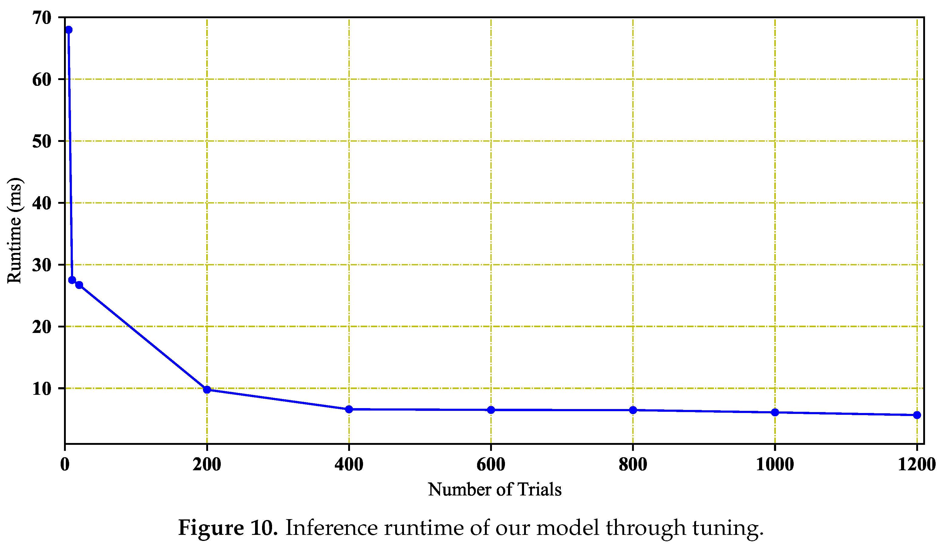 Sensors 20 06387 g010
