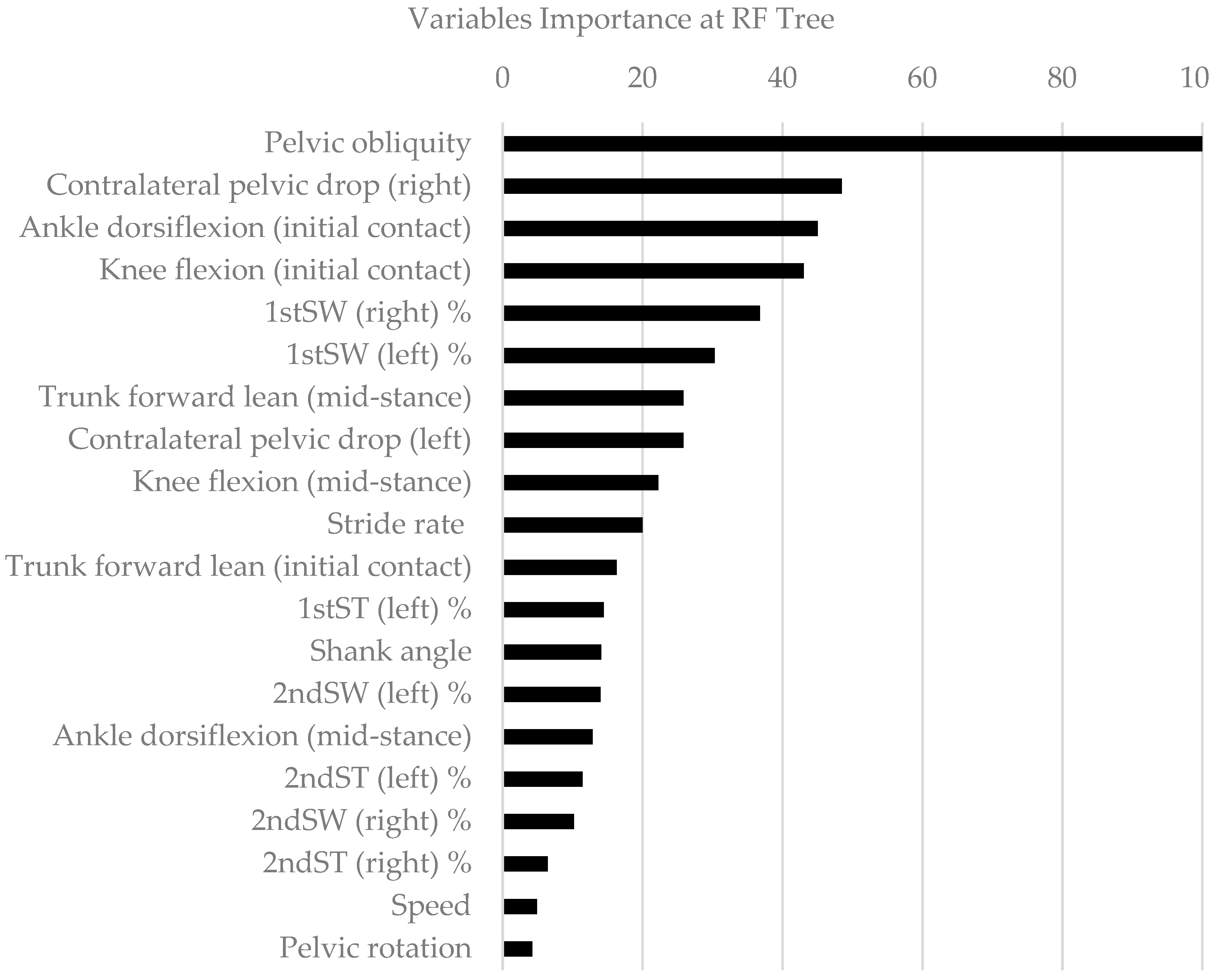 Sensors 20 06388 g002 Sensors 20 06388 g002