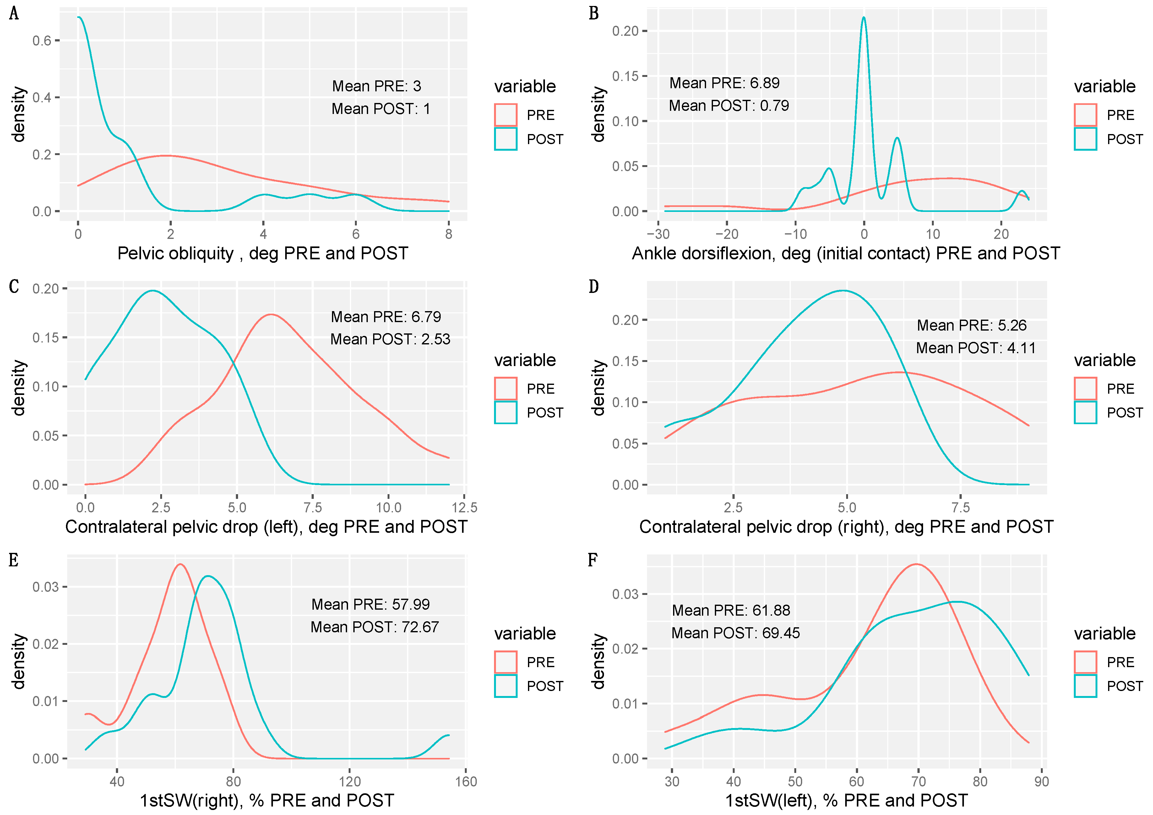 Sensors 20 06388 g003 Sensors 20 06388 g003