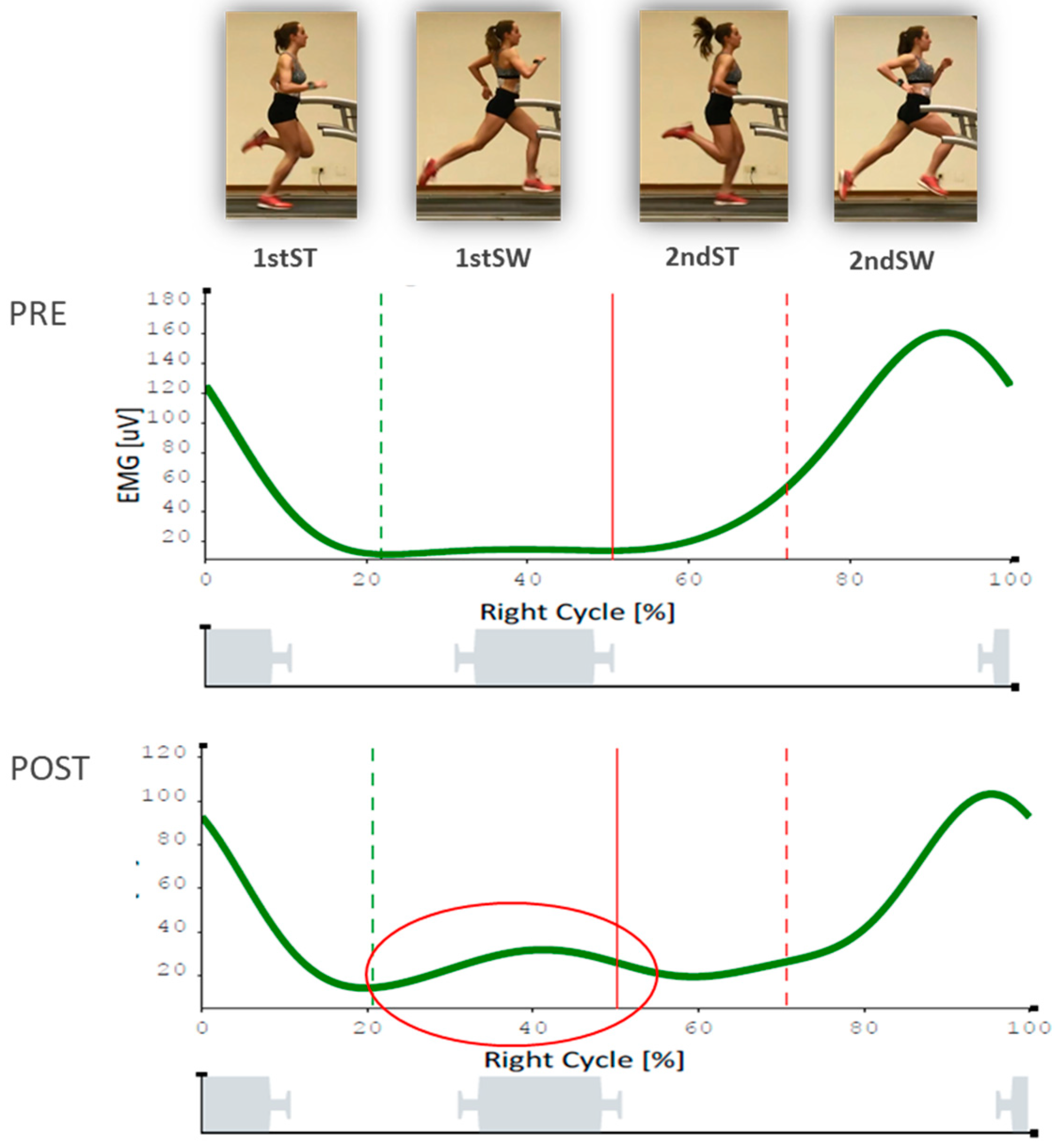 Sensors 20 06388 g005 Sensors 20 06388 g005