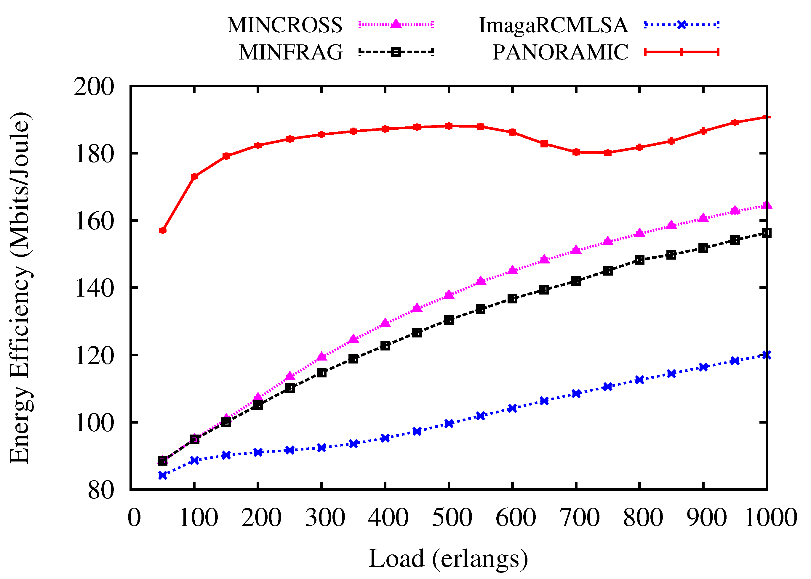 Sensors 20 06393 g007
