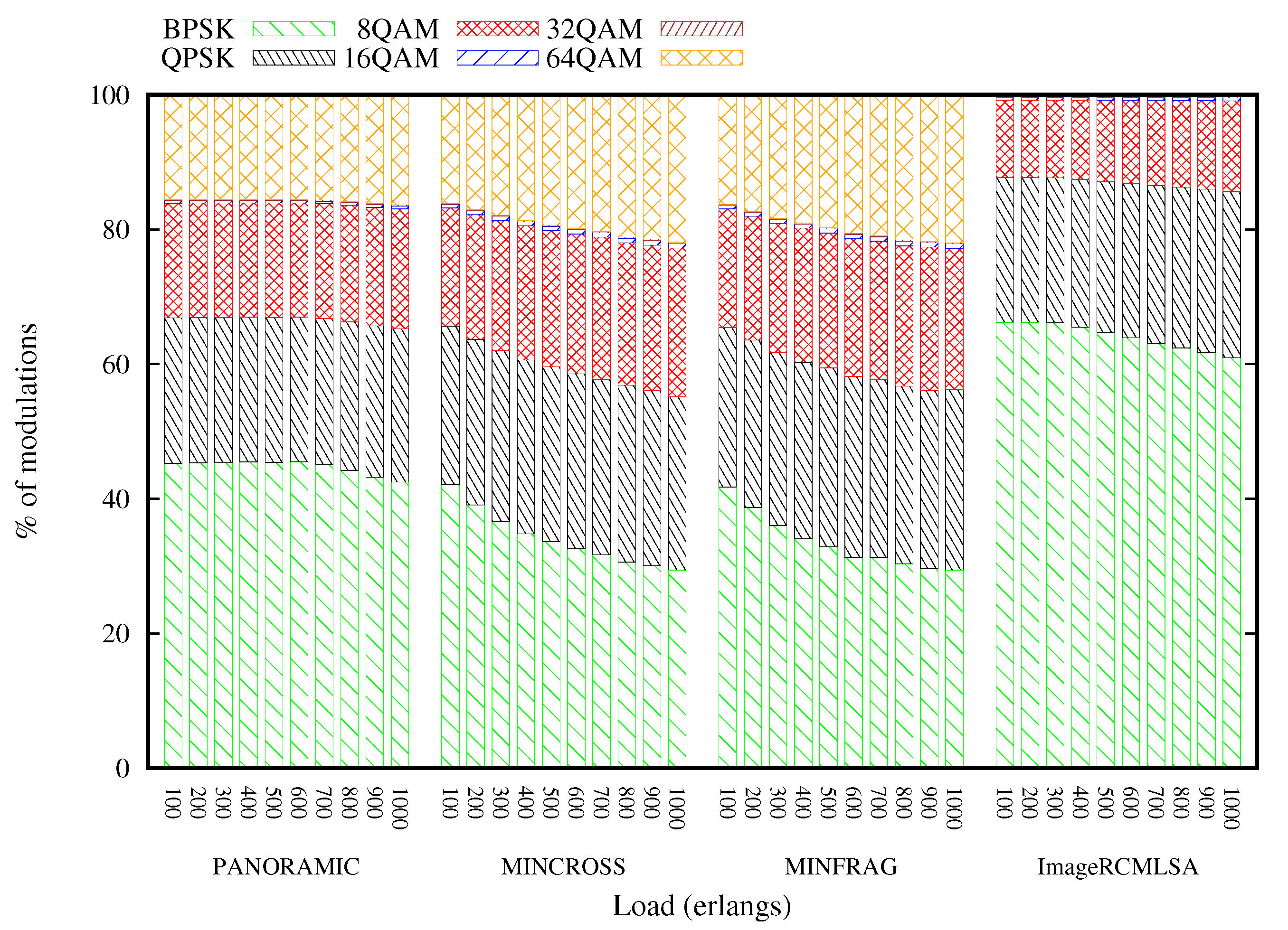 Sensors 20 06393 g013