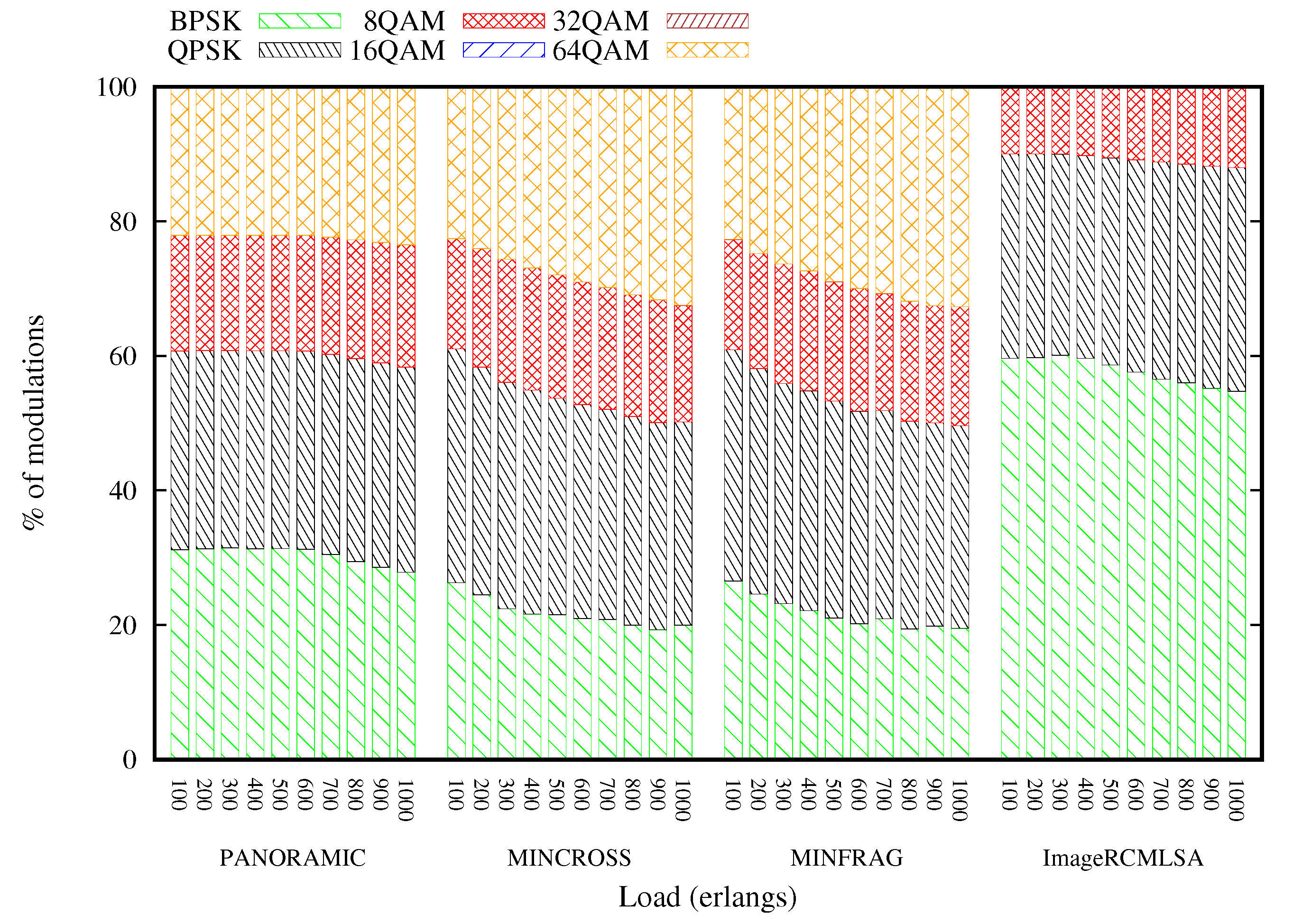 Sensors 20 06393 g014