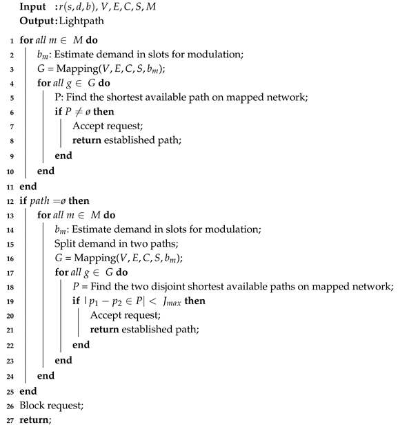 Sensors 20 06393 i001