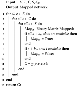Sensors 20 06393 i002
