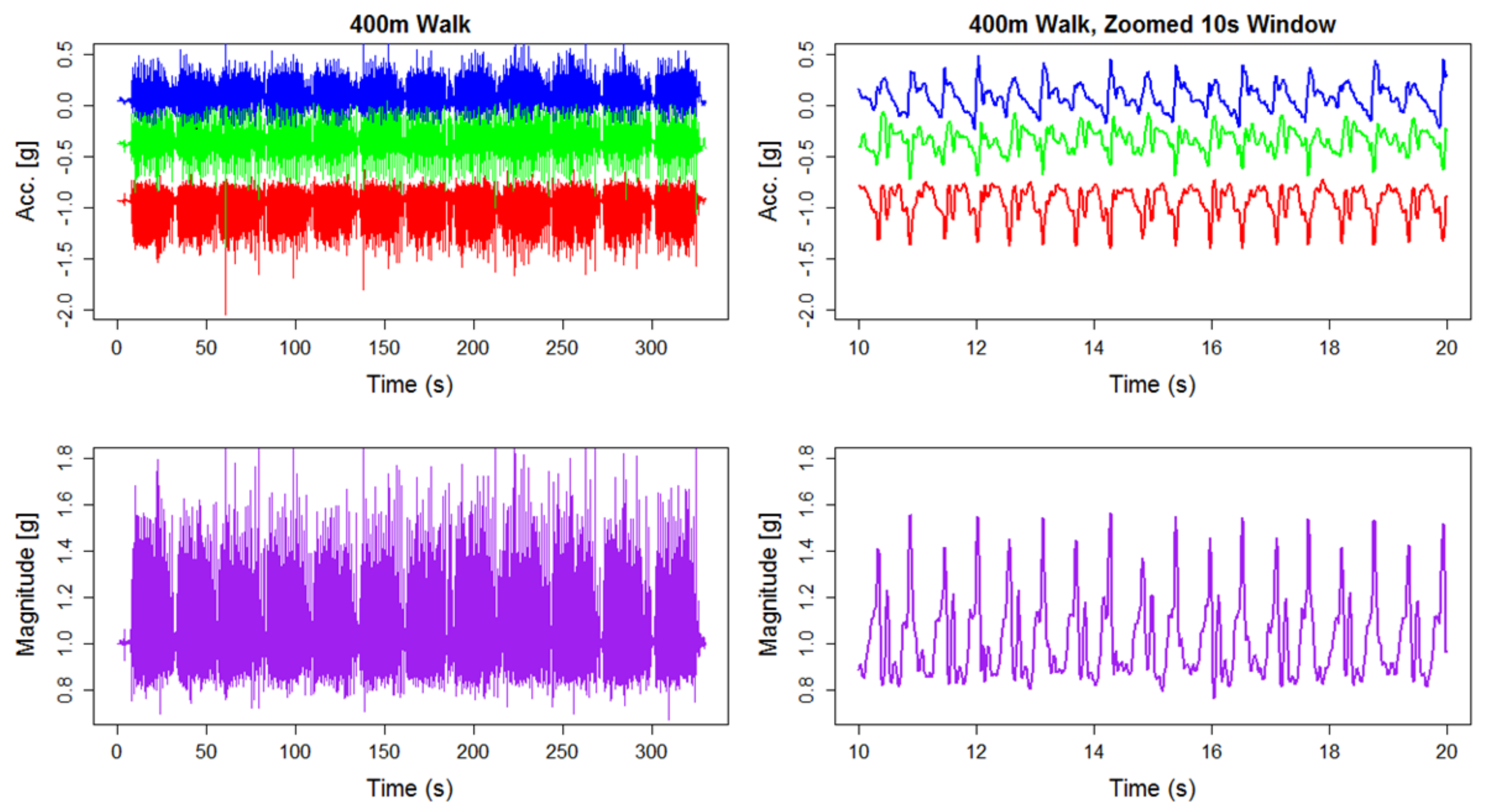 Sensors 20 06394 g001