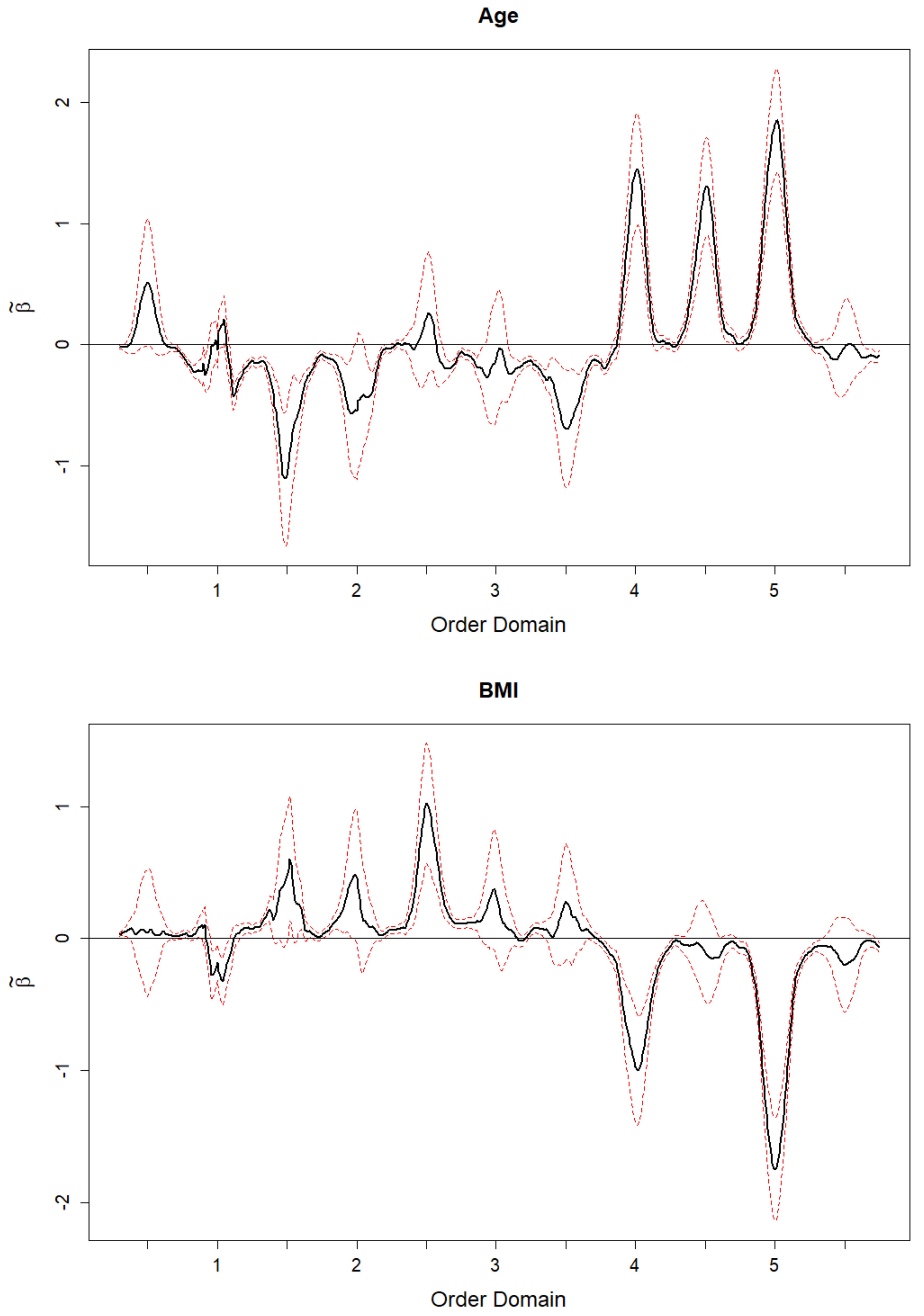 Sensors 20 06394 g004