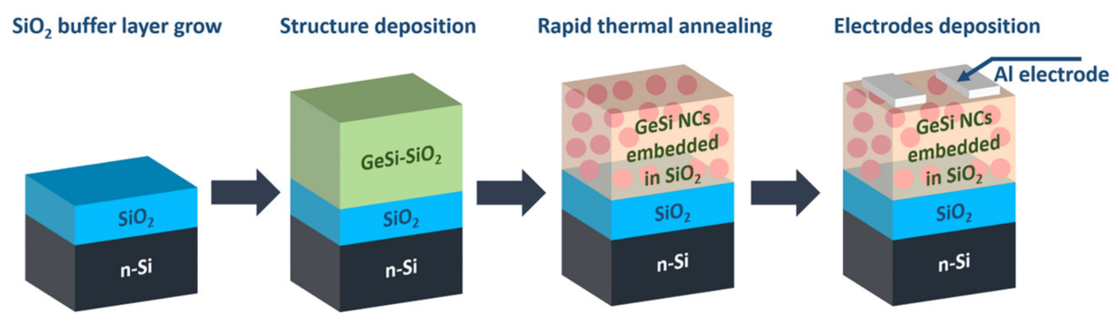 Sensors 20 06395 g001