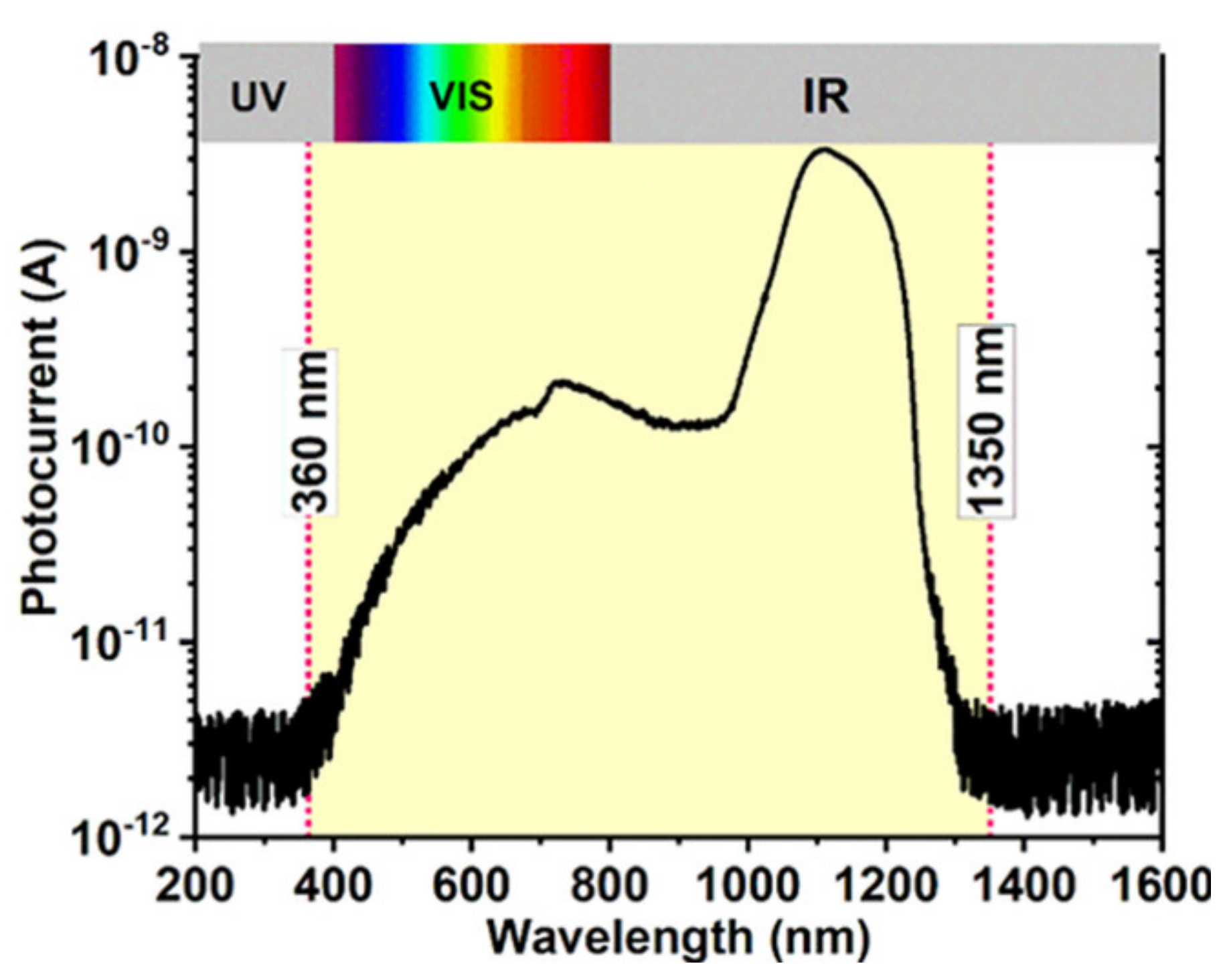Sensors 20 06395 g003