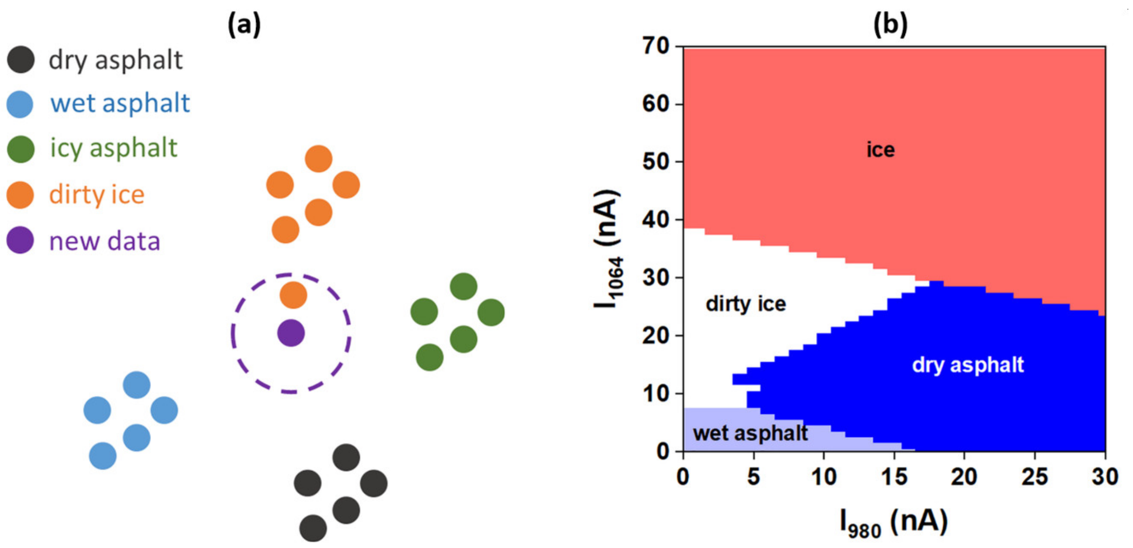 Sensors 20 06395 g007