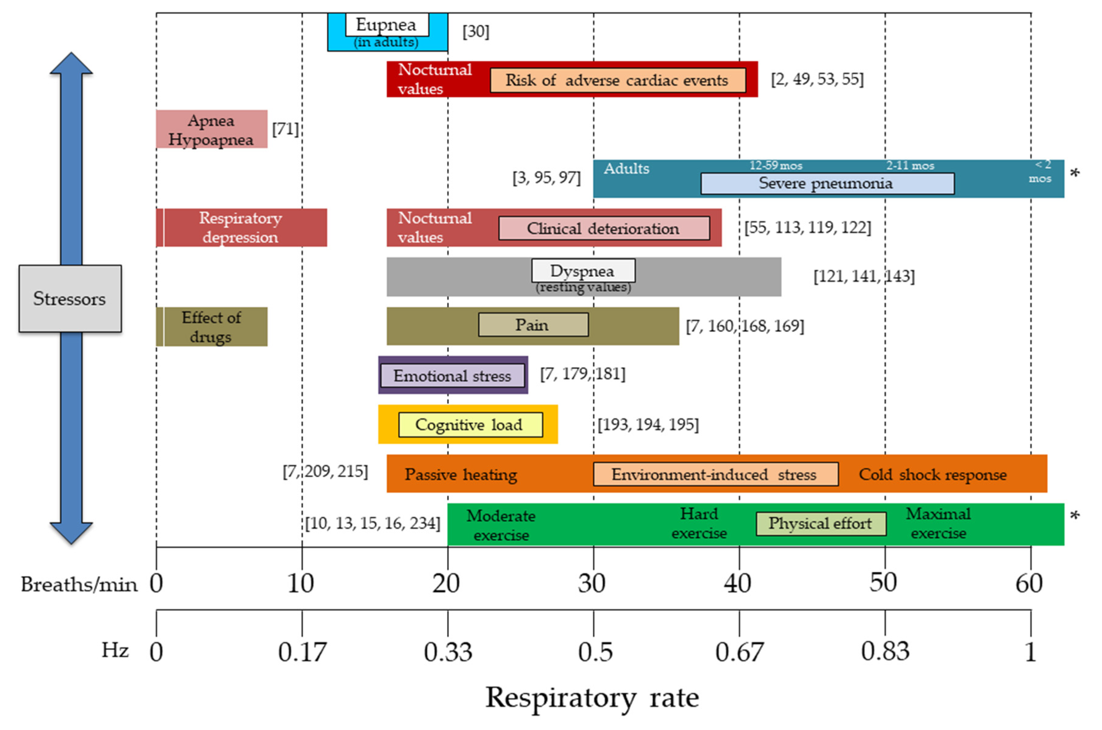 Sensors 20 06396 g005