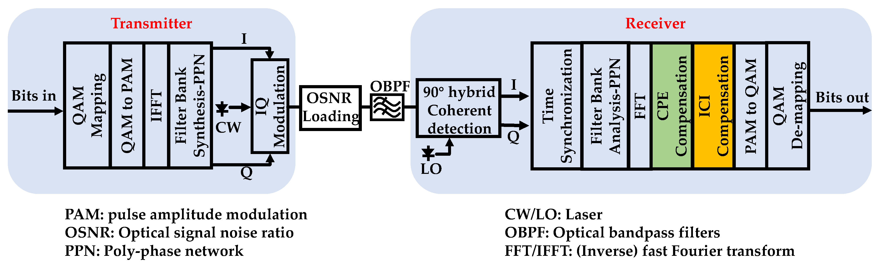 Sensors 20 06397 g001