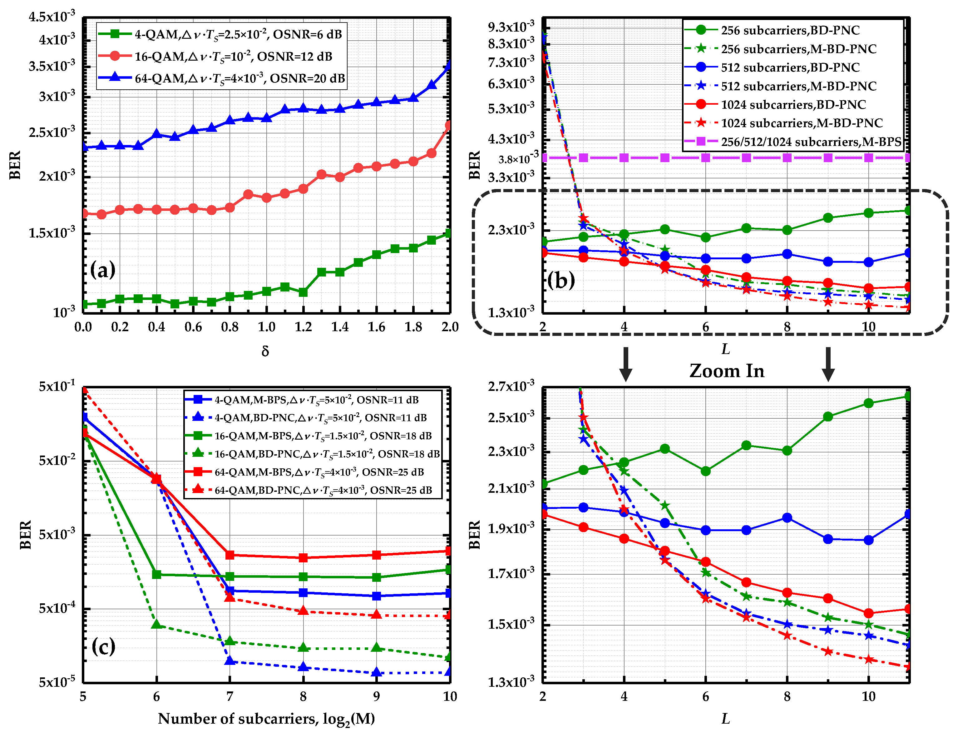 Sensors 20 06397 g005