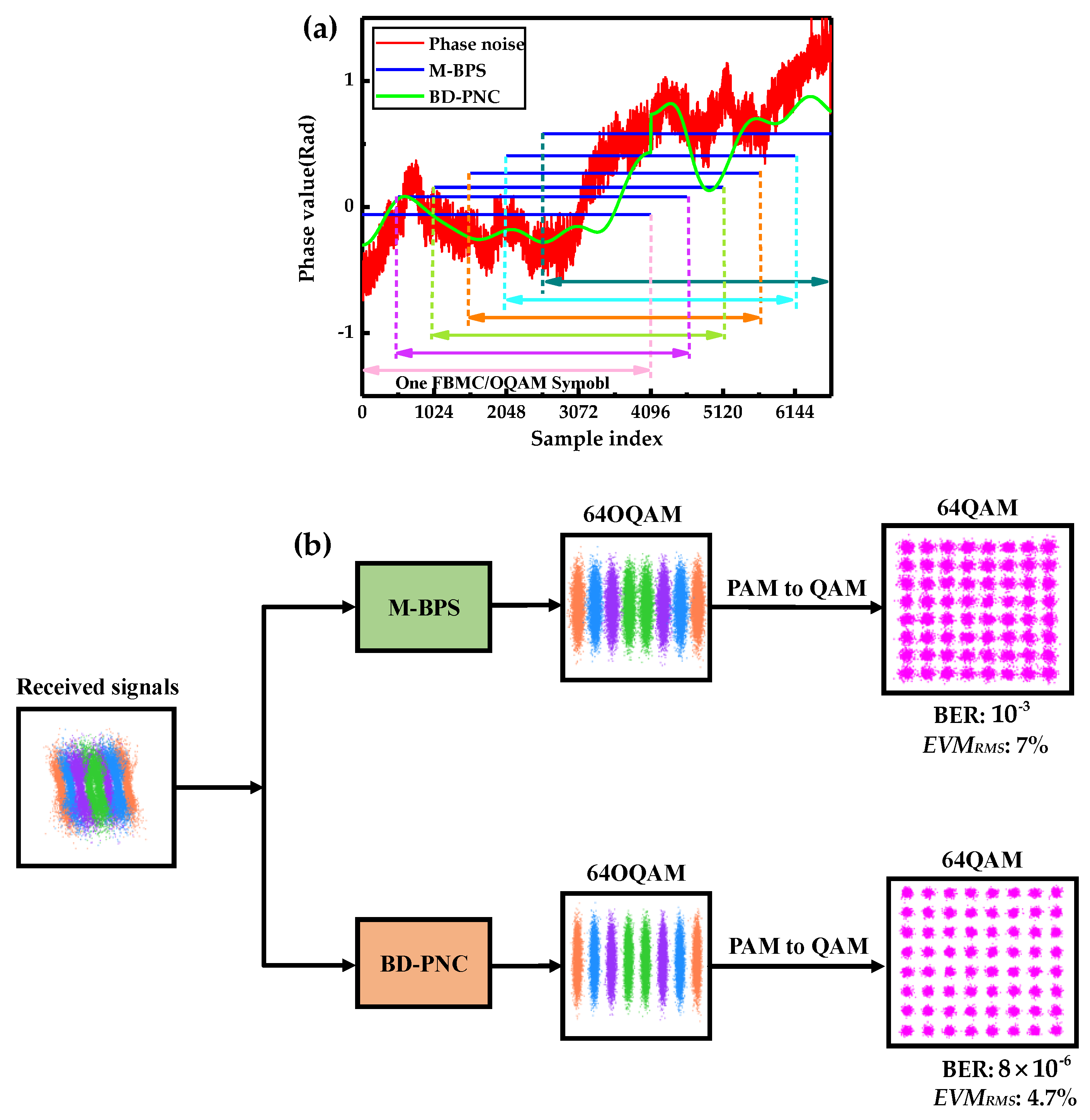 Sensors 20 06397 g006