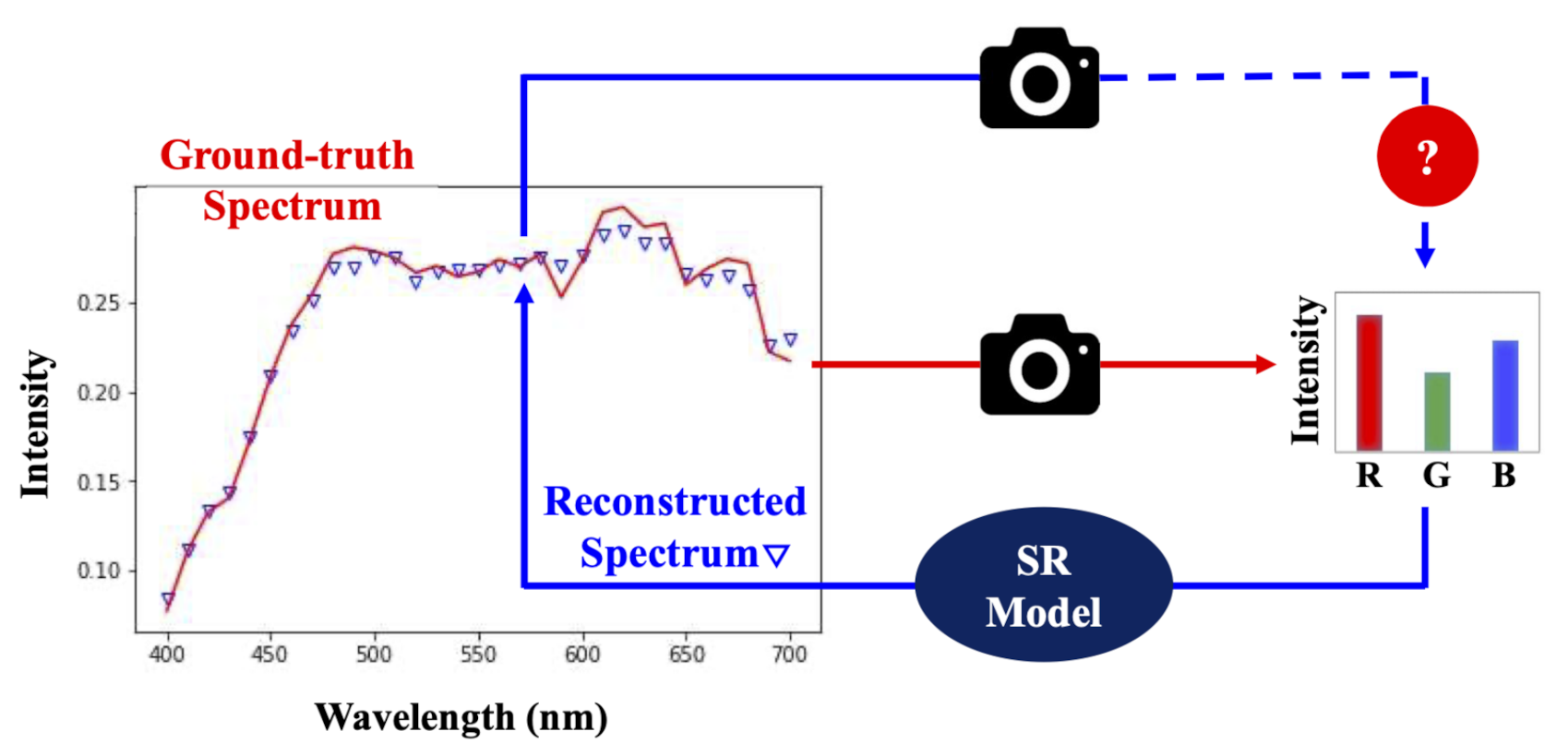 Sensors 20 06399 g001