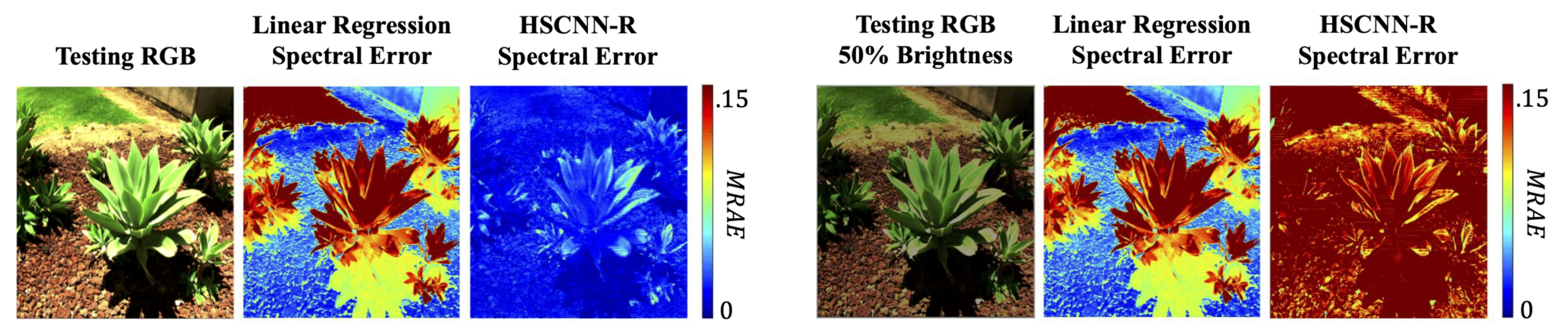 Sensors 20 06399 g003