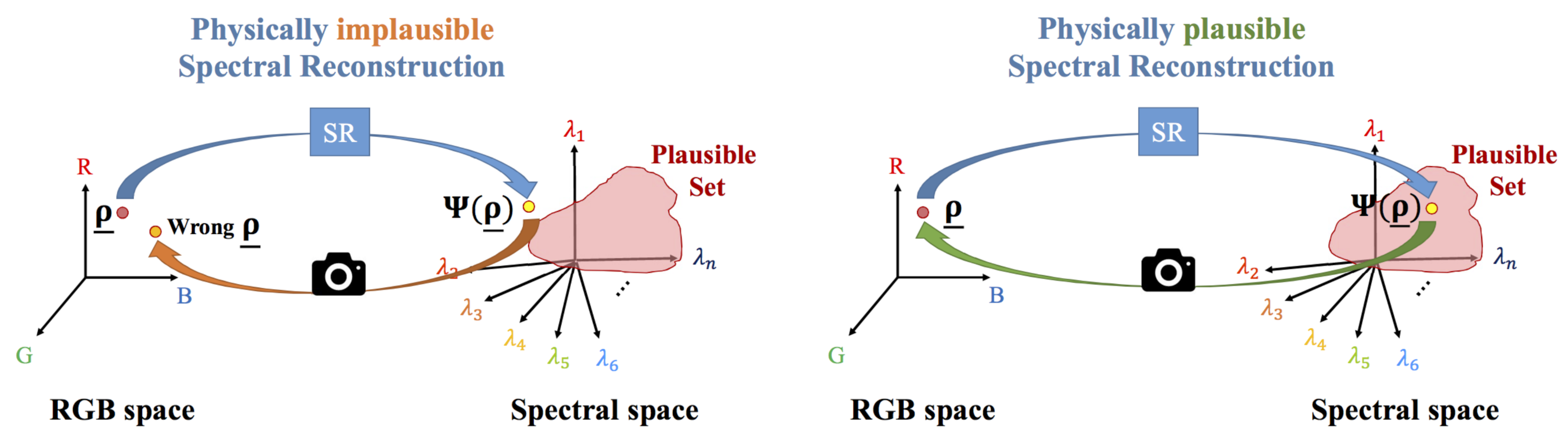 Sensors 20 06399 g006