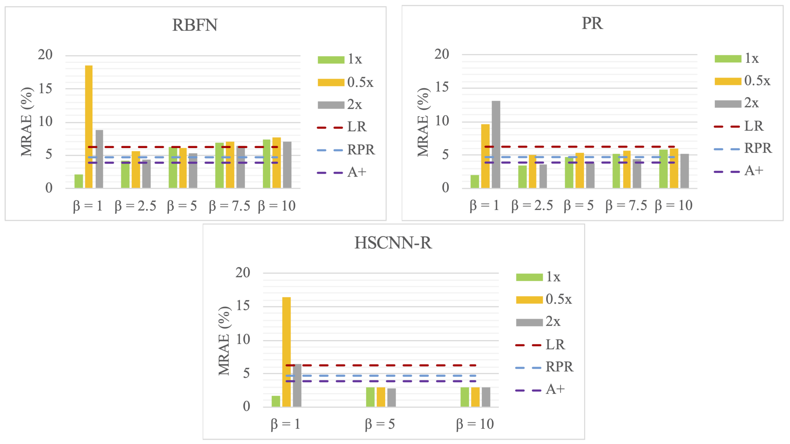Sensors 20 06399 g010