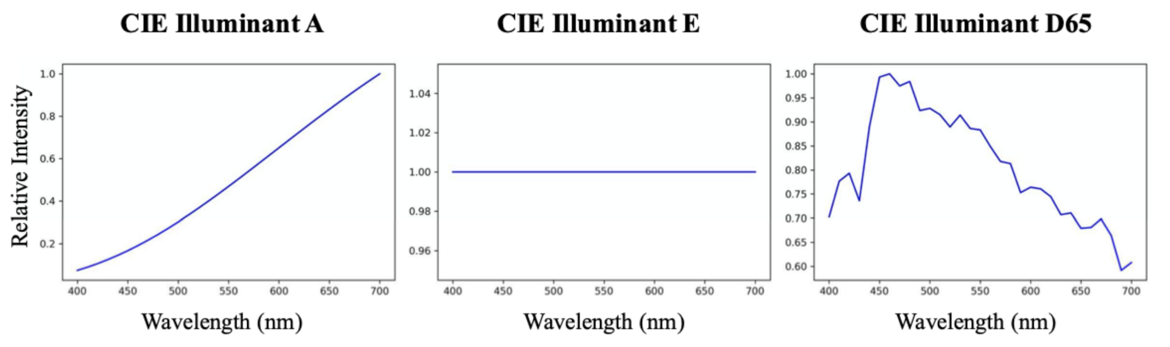 Sensors 20 06399 g011