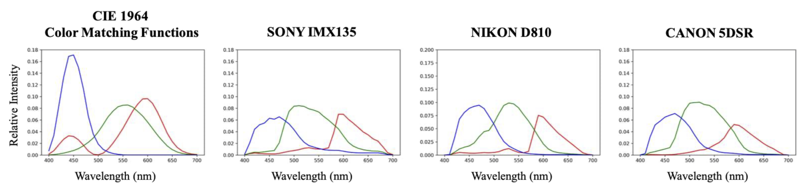 Sensors 20 06399 g012