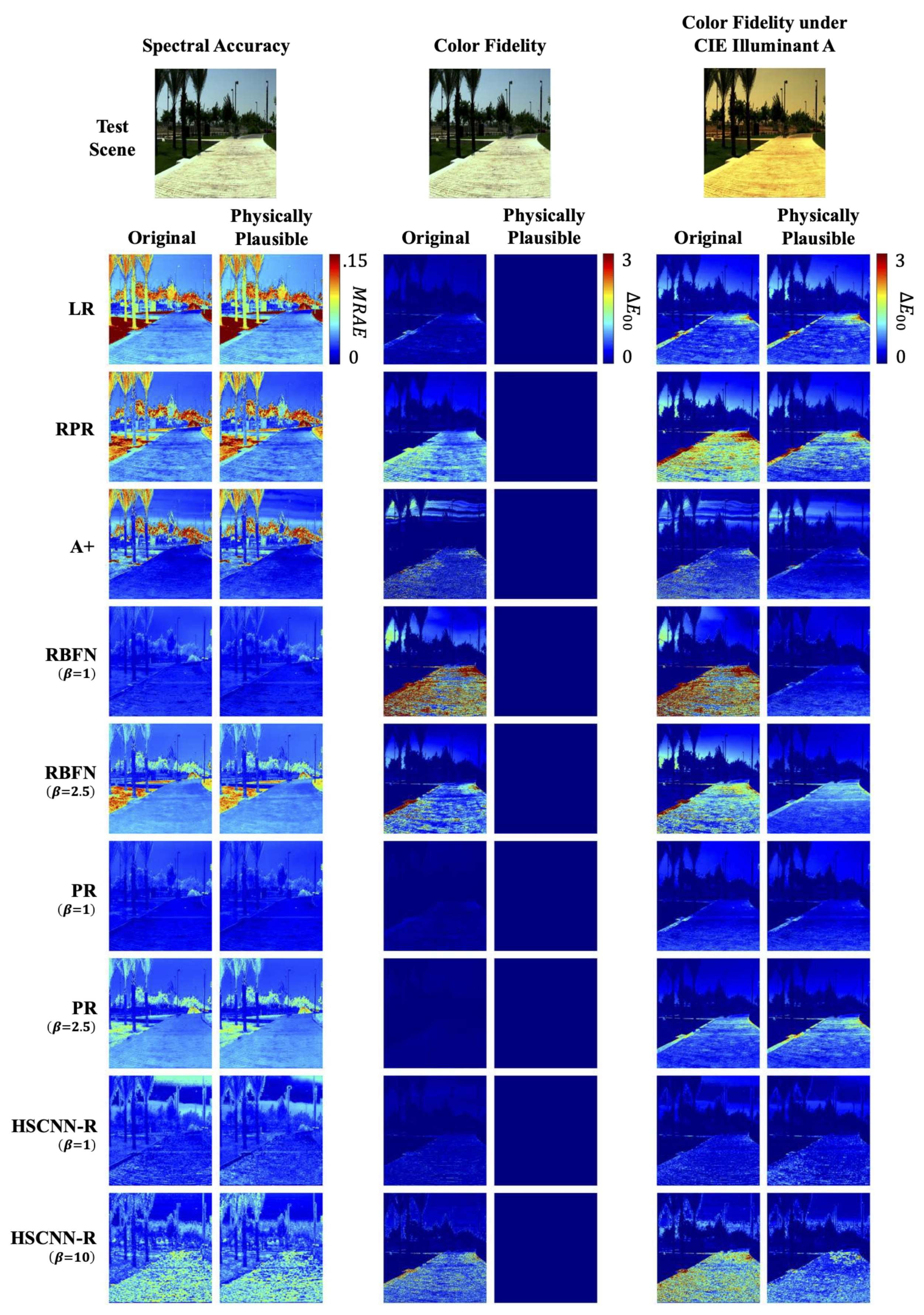 Sensors 20 06399 g013