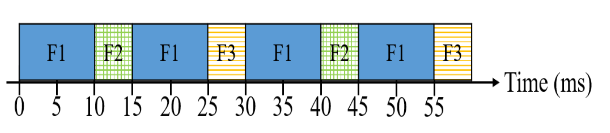 Sensors 20 06400 g001 Sensors 20 06400 g001