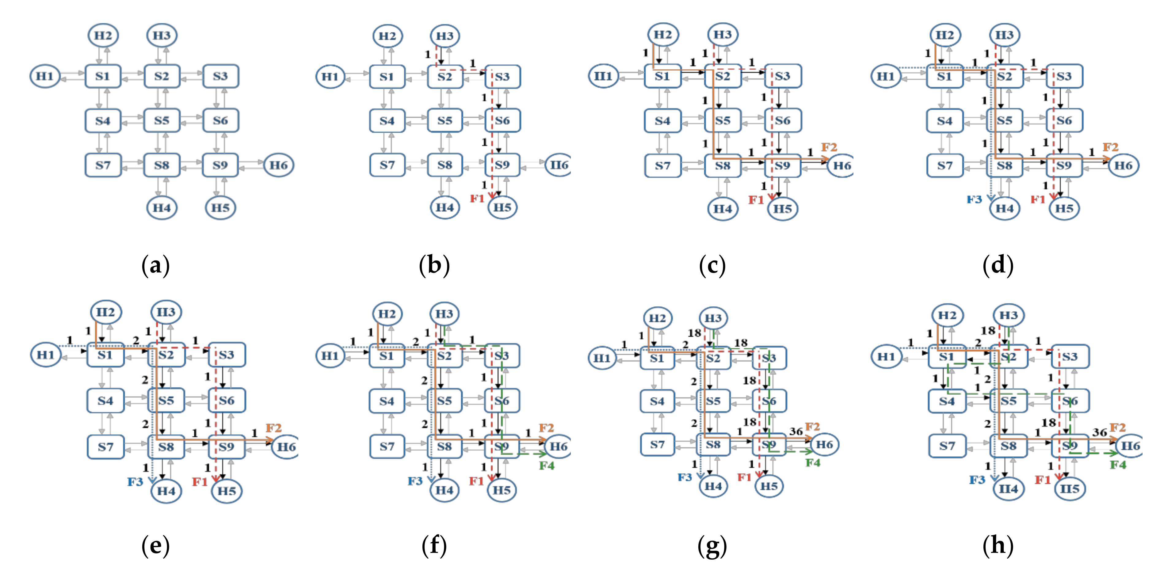 Sensors 20 06400 g005 Sensors 20 06400 g005