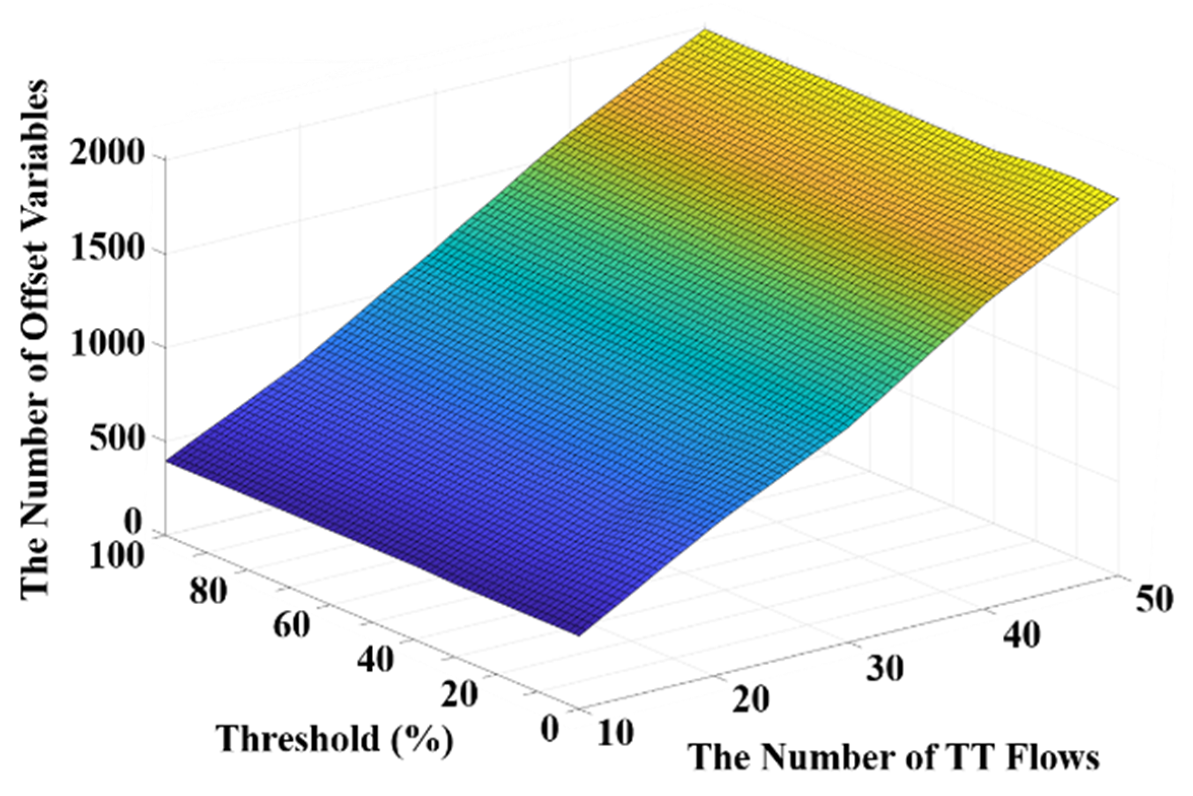 Sensors 20 06400 g007 Sensors 20 06400 g007