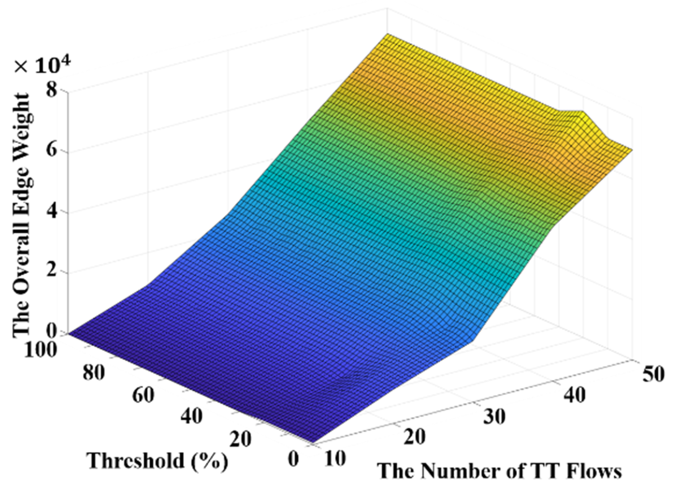 Sensors 20 06400 g010 Sensors 20 06400 g010