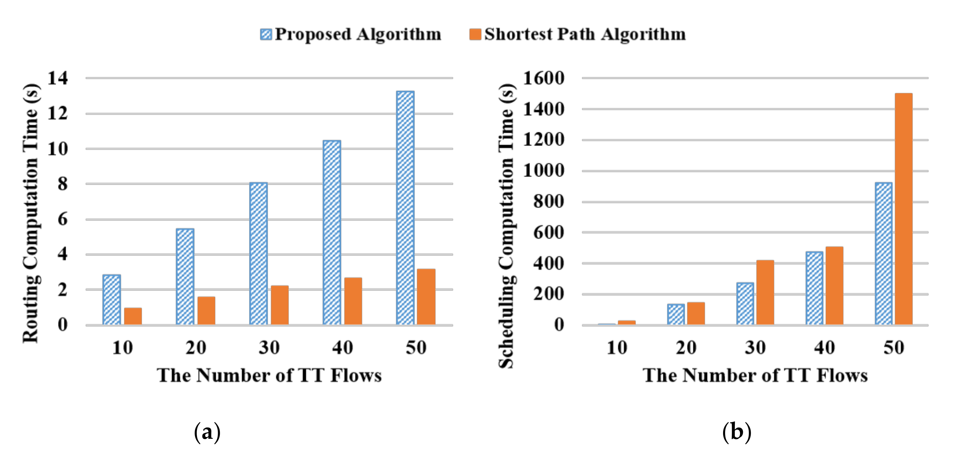 Sensors 20 06400 g011 Sensors 20 06400 g011