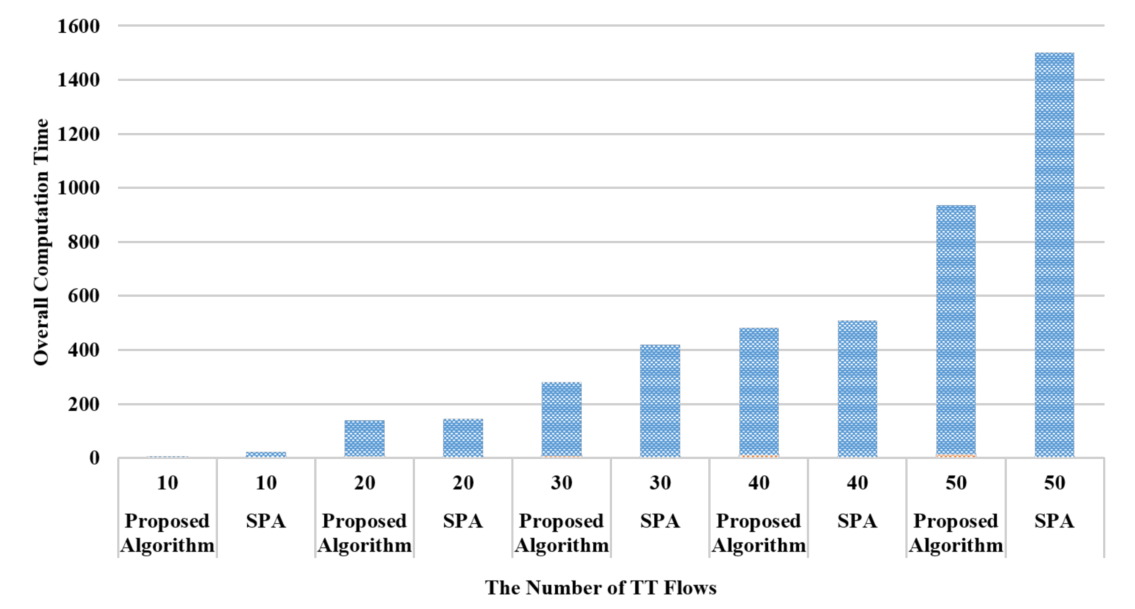 Sensors 20 06400 g012 Sensors 20 06400 g012