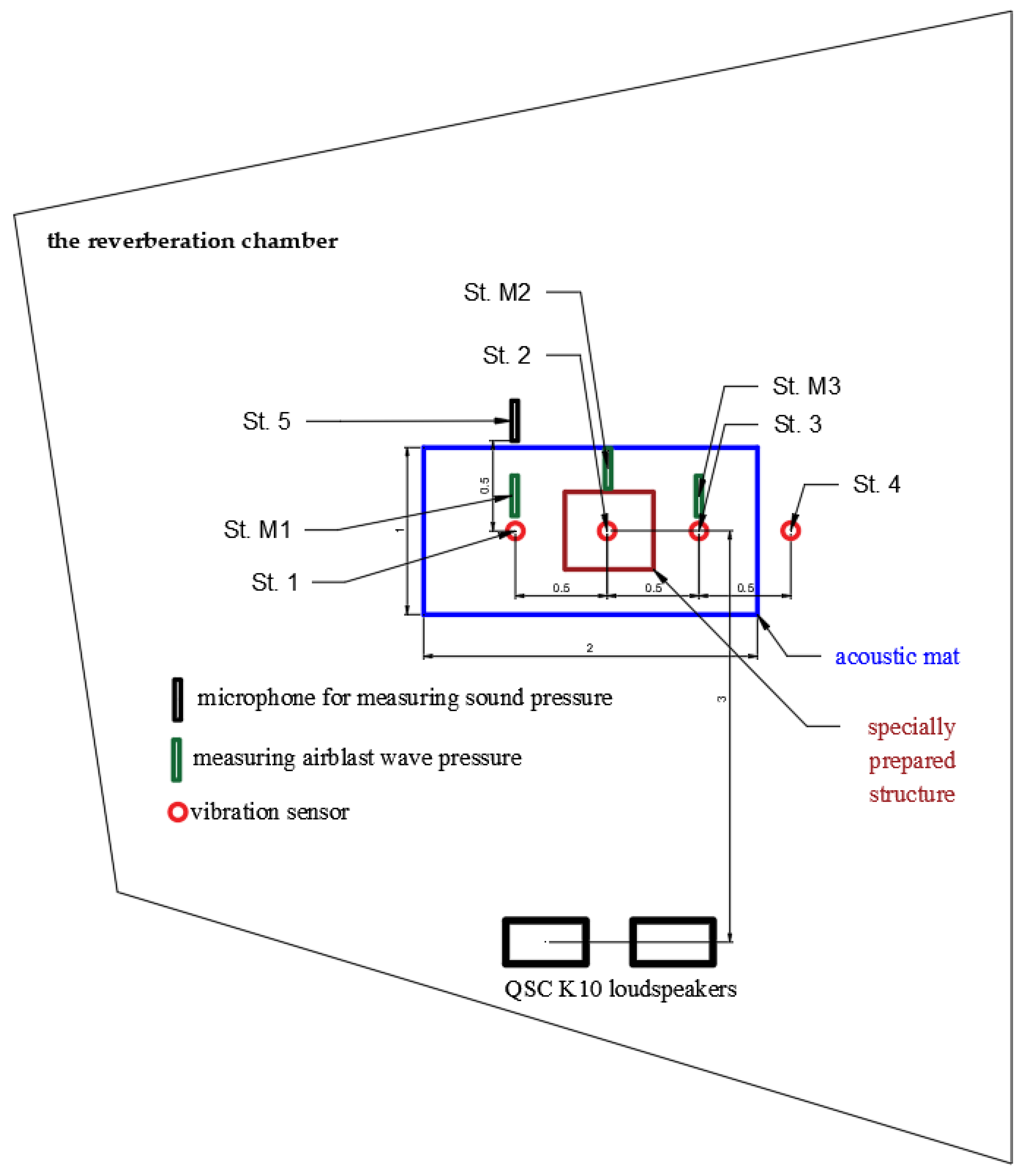 Sensors 20 06401 g002