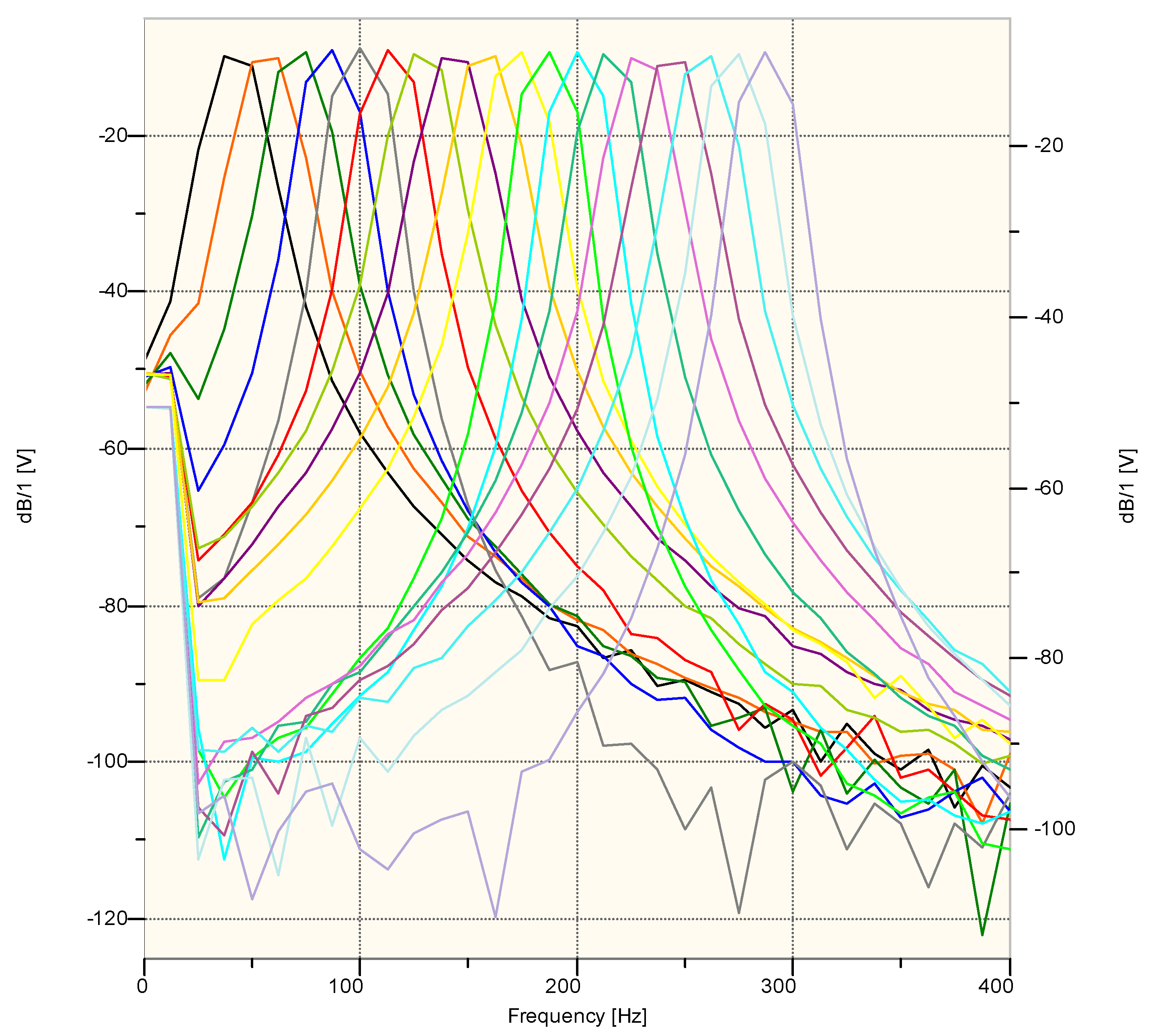 Sensors 20 06401 g004