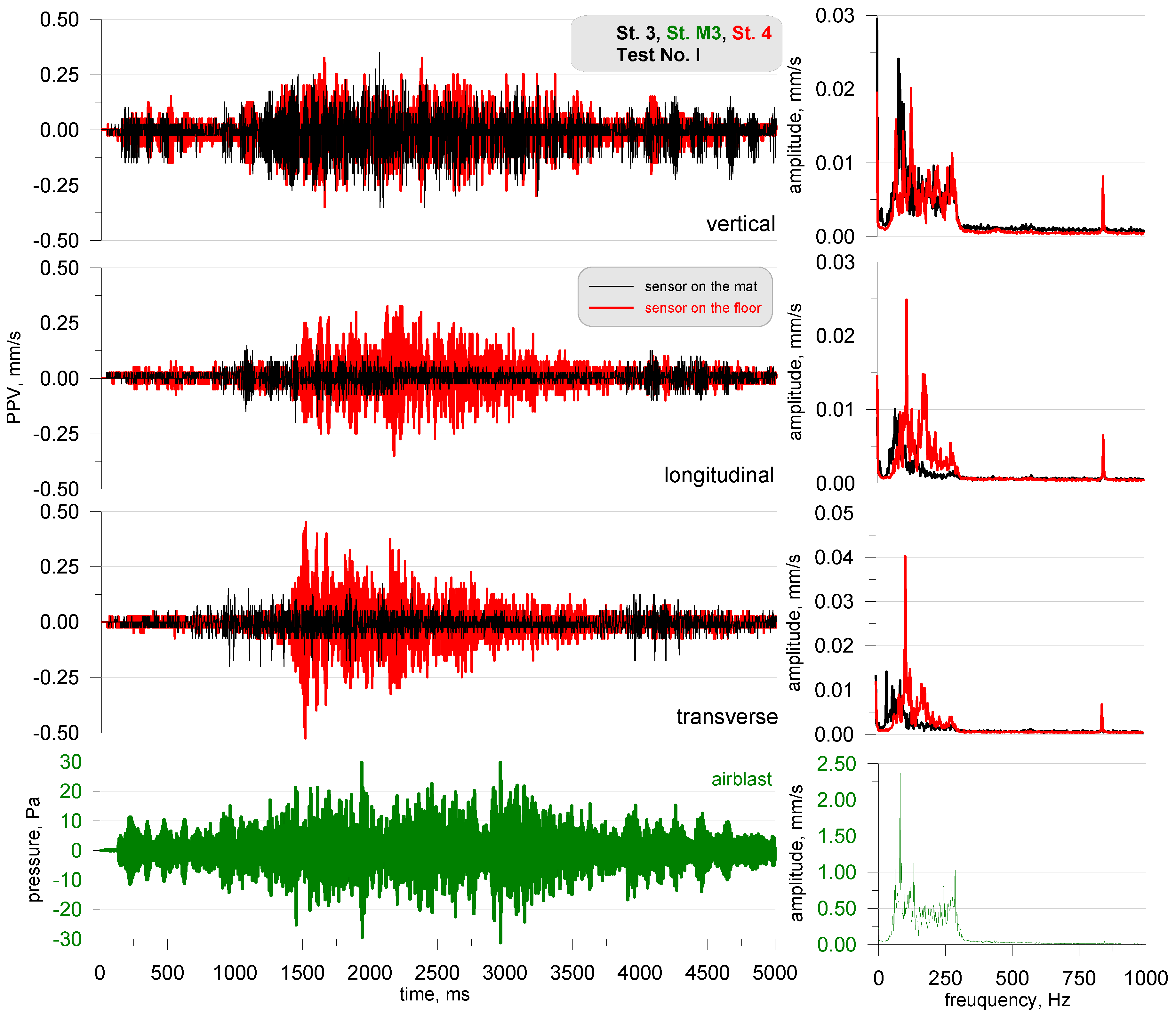 Sensors 20 06401 g005