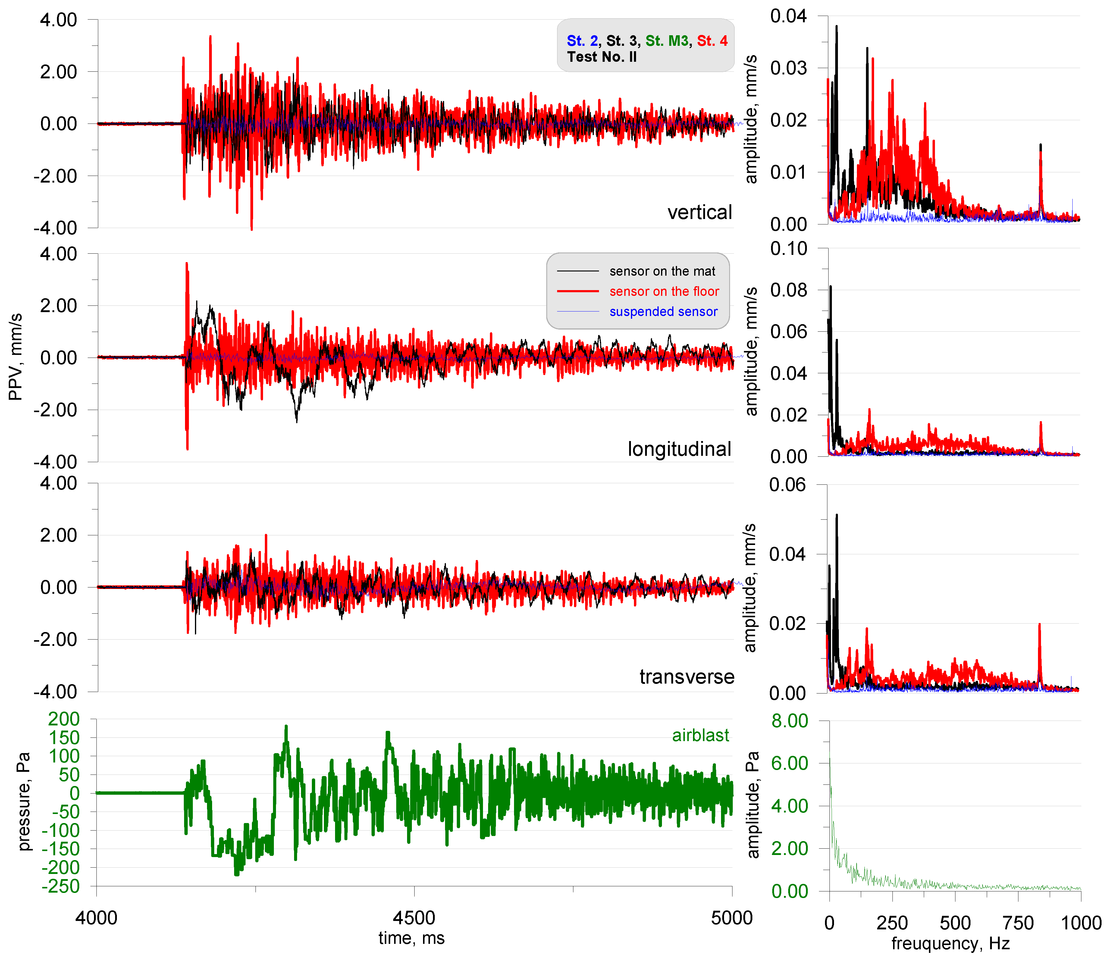Sensors 20 06401 g010