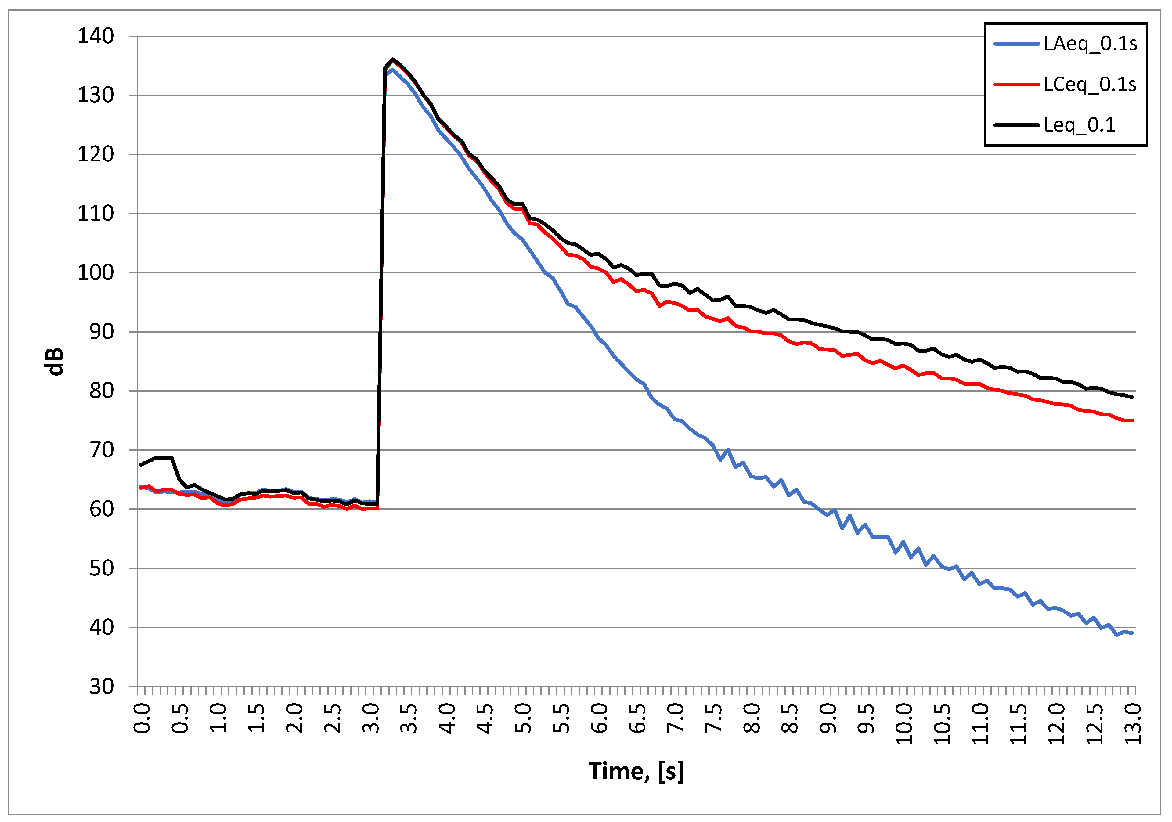 Sensors 20 06401 g011