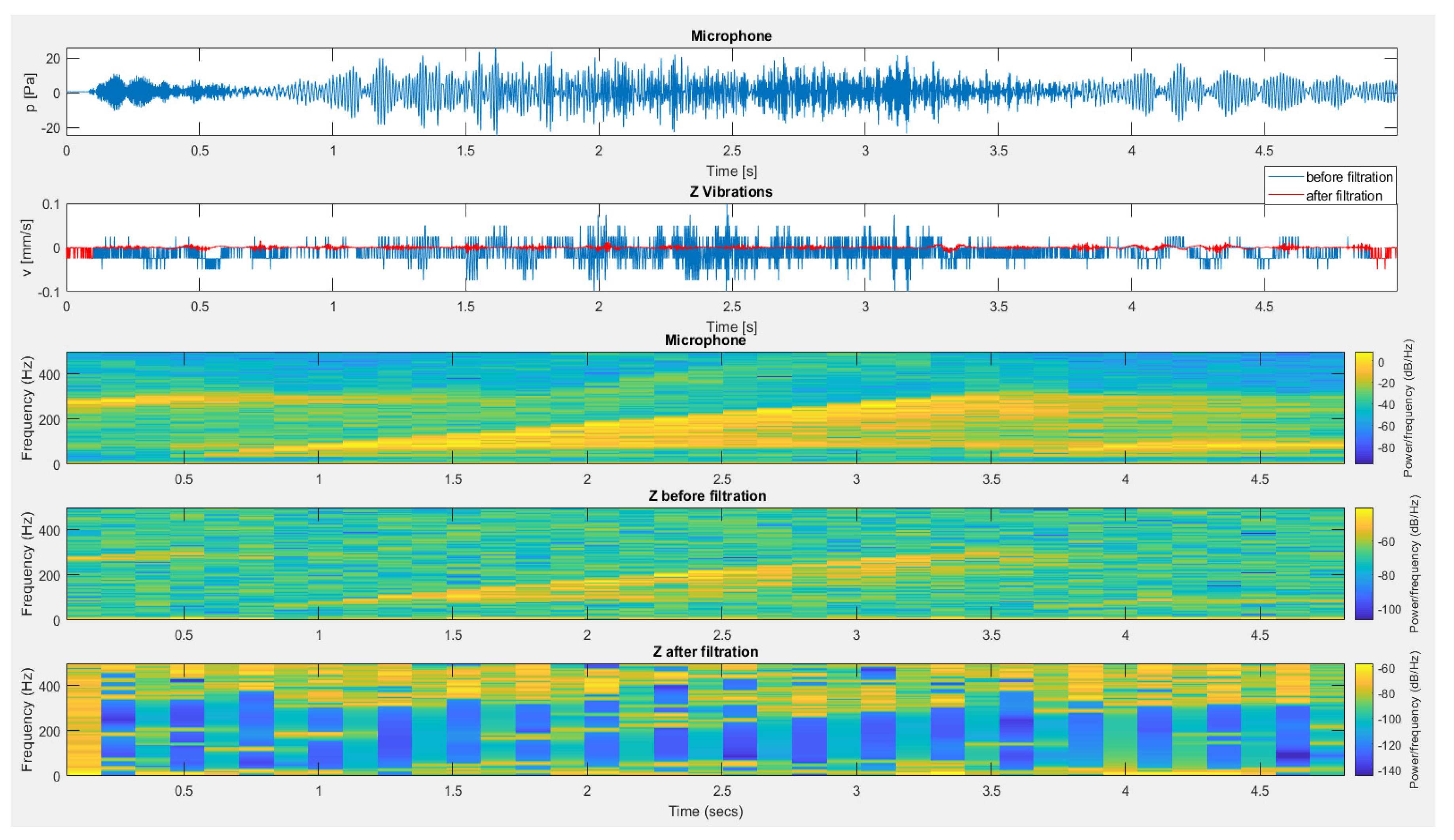 Sensors 20 06401 g014