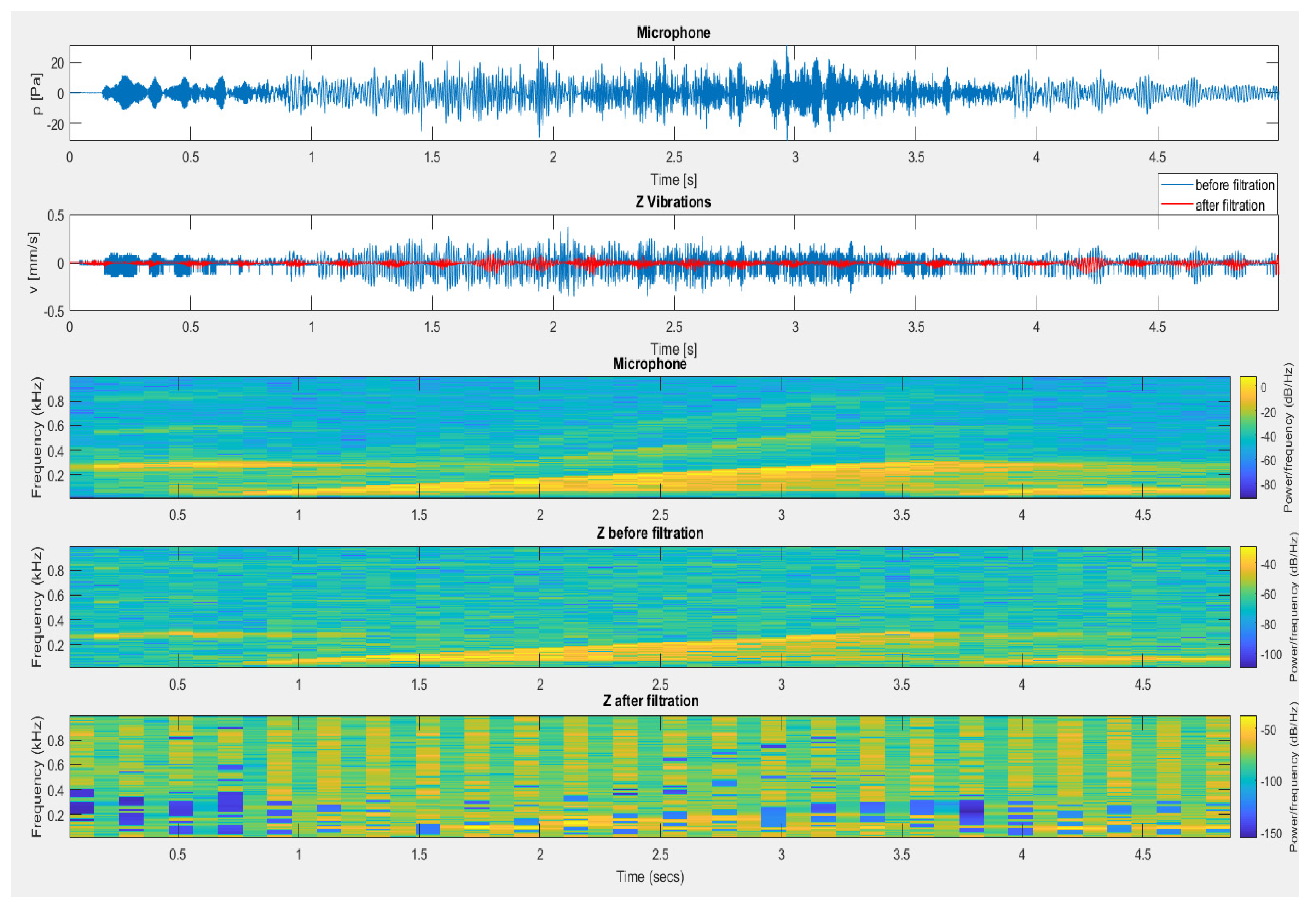 Sensors 20 06401 g015
