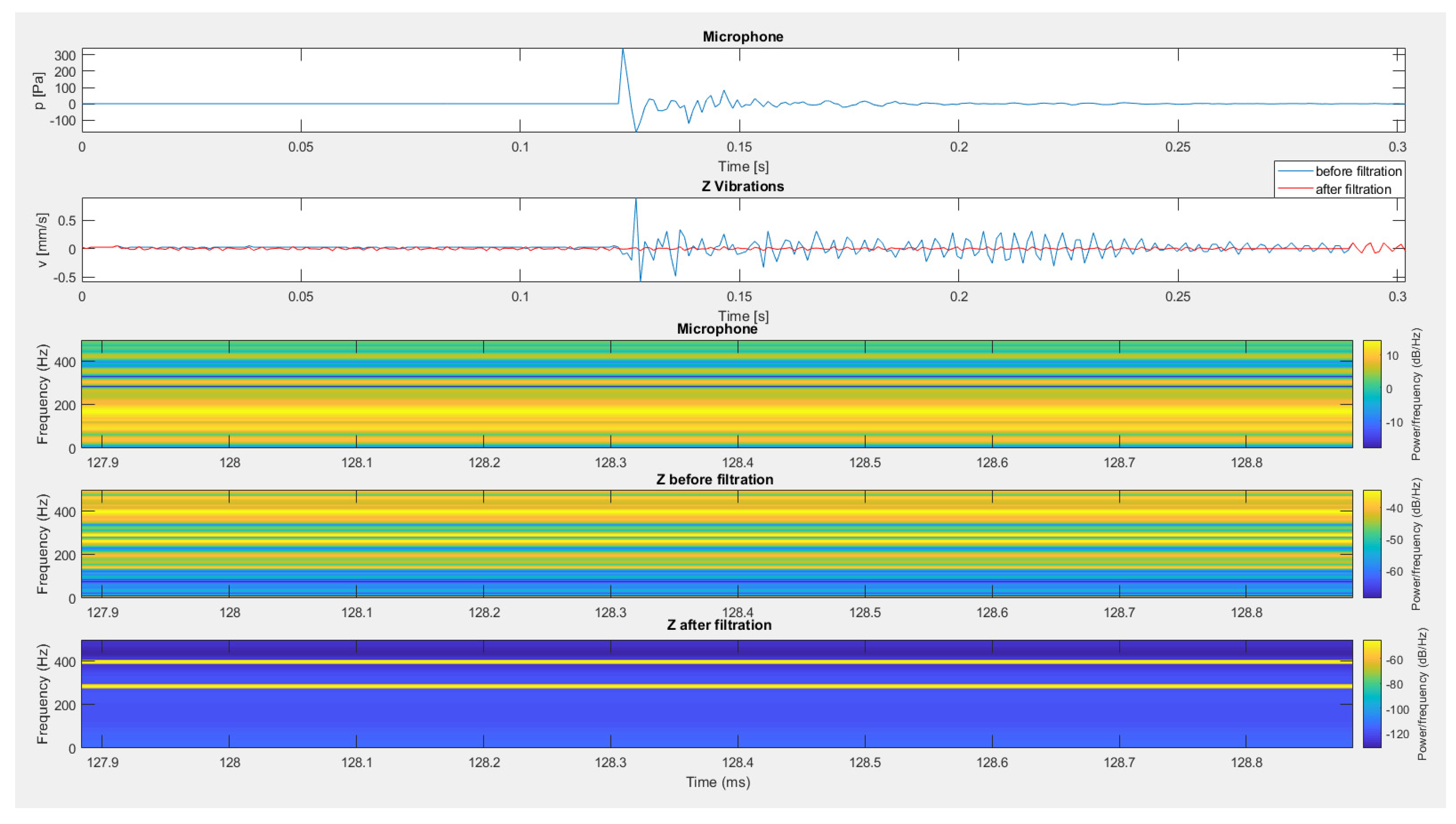 Sensors 20 06401 g016
