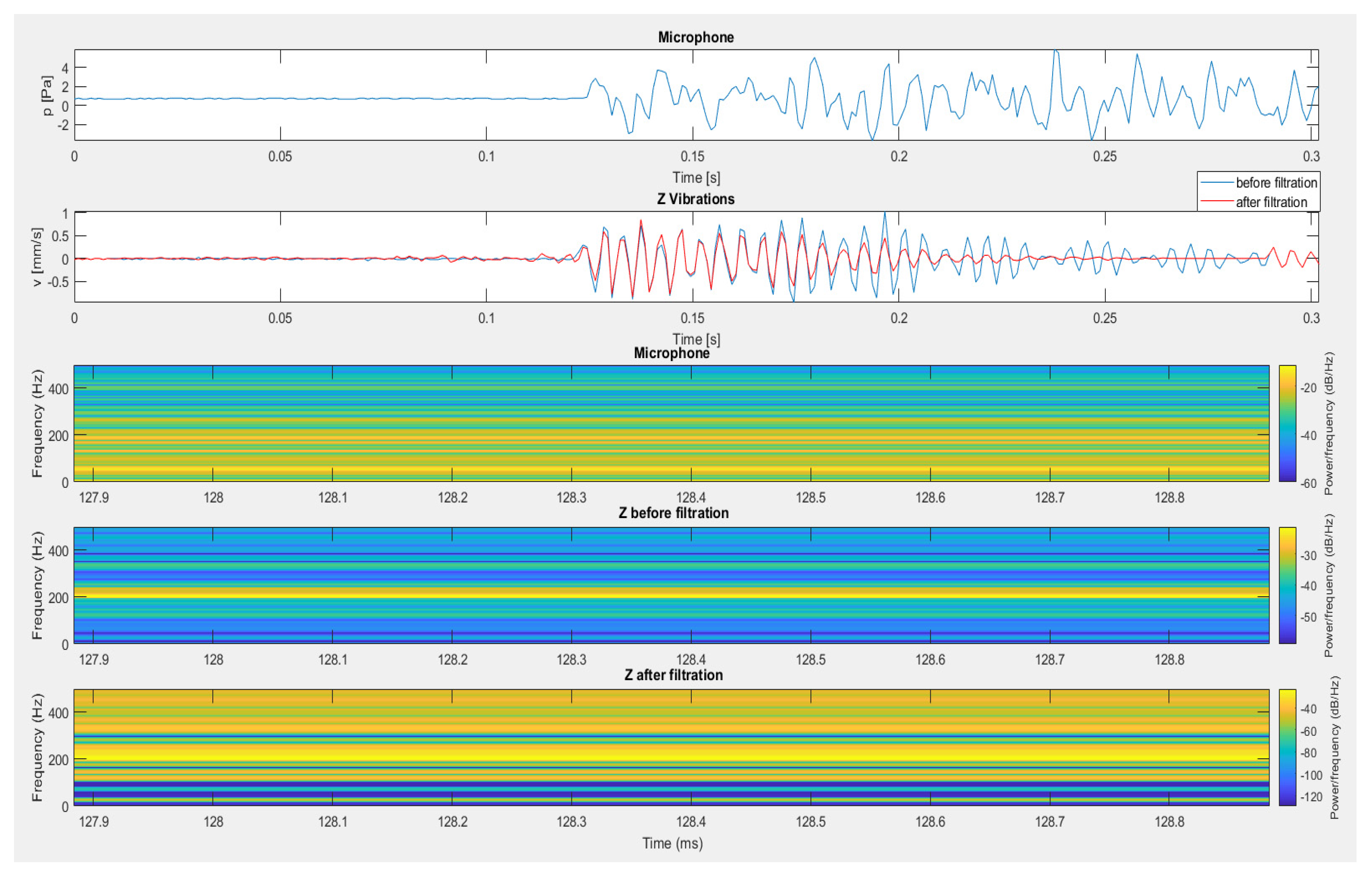 Sensors 20 06401 g017