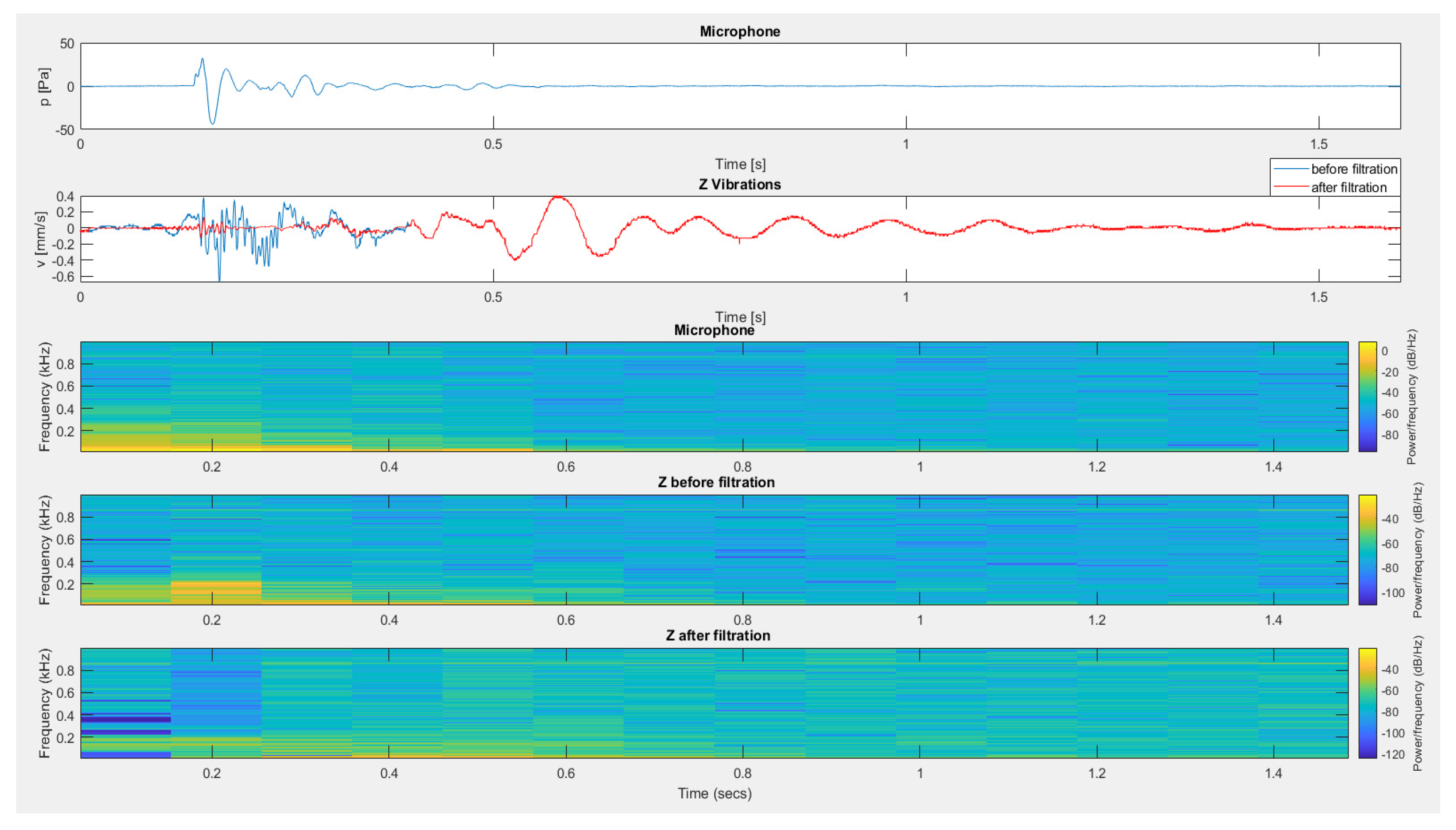 Sensors 20 06401 g019
