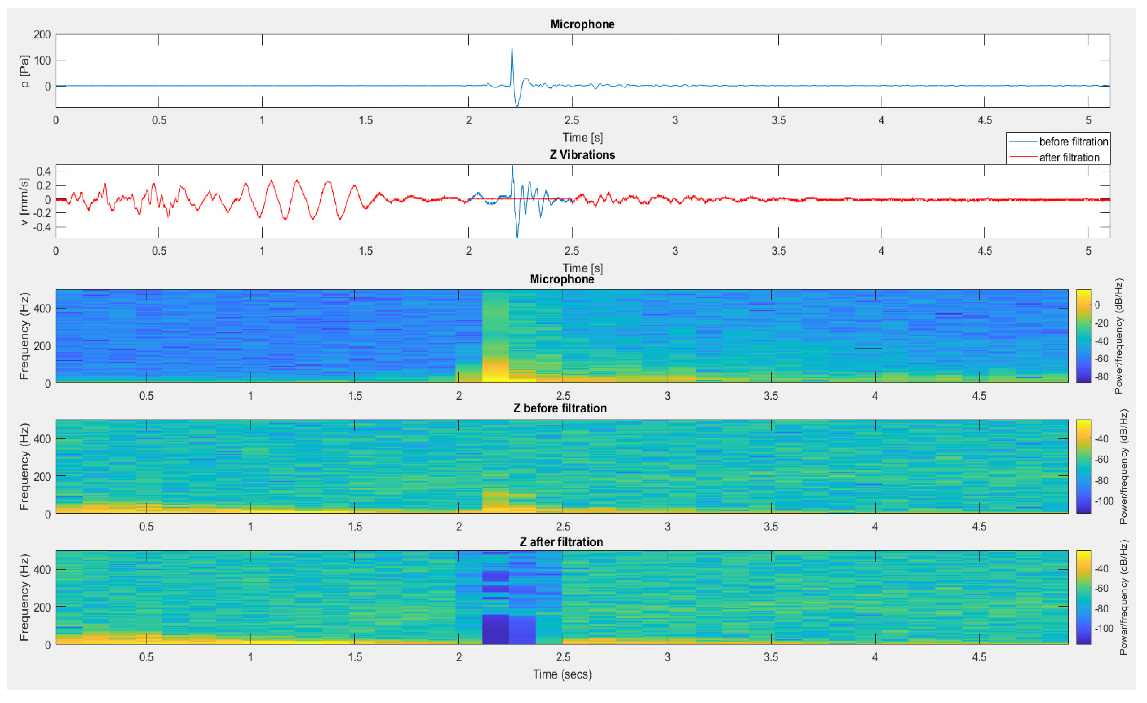 Sensors 20 06401 g022