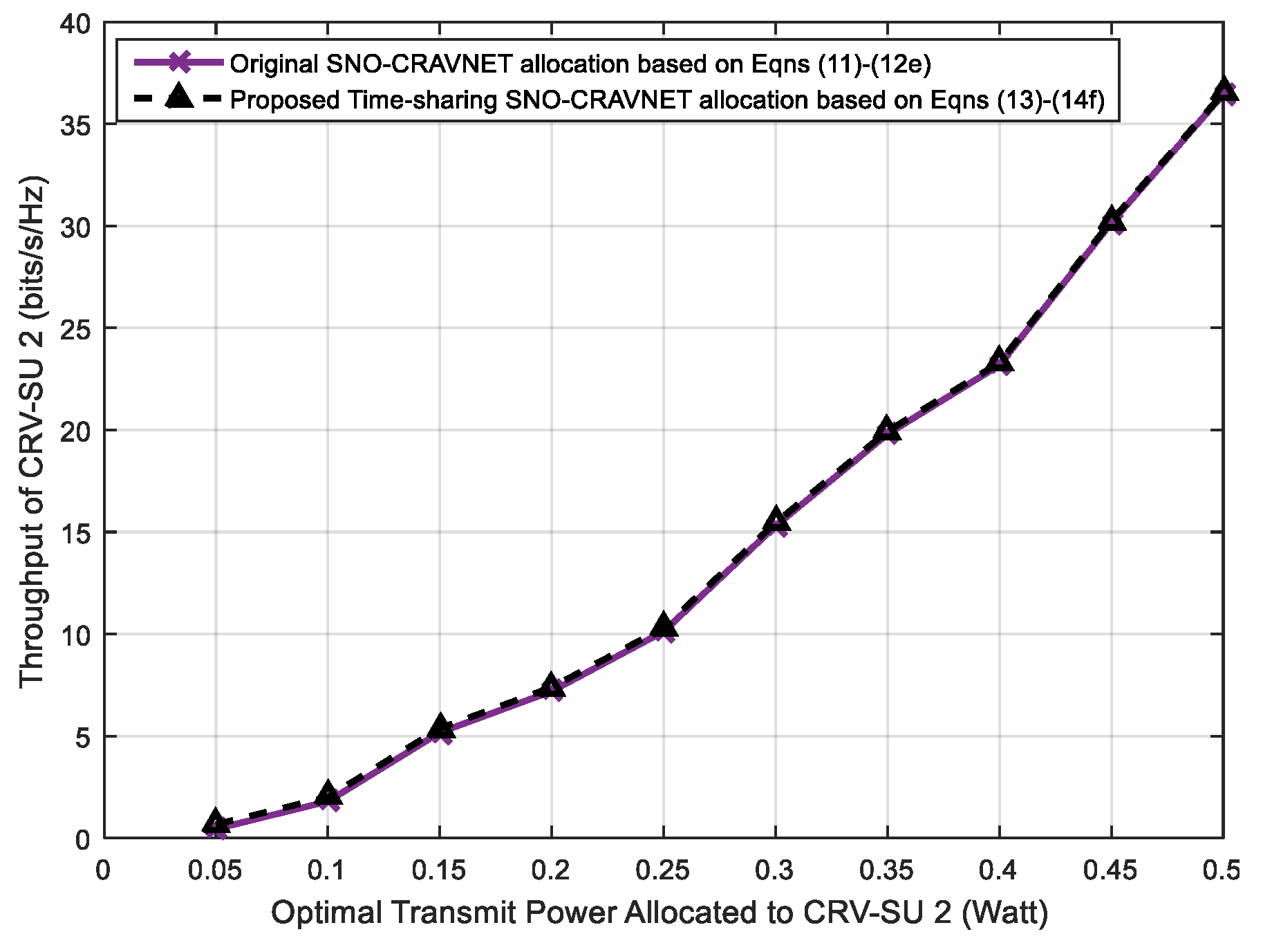 Sensors 20 06402 g009