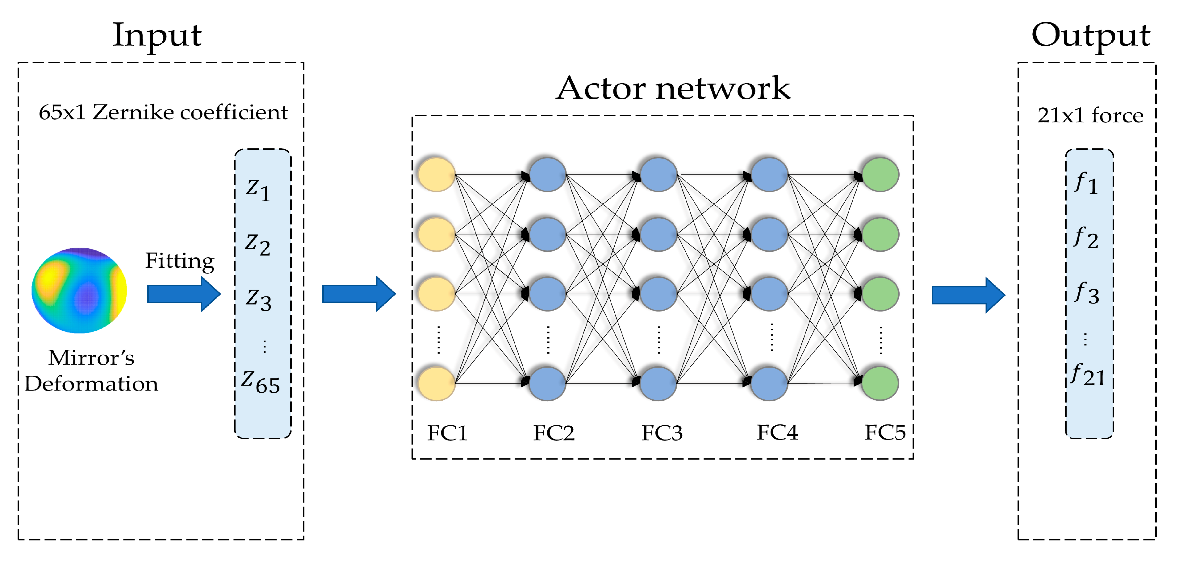 Sensors 20 06403 g003