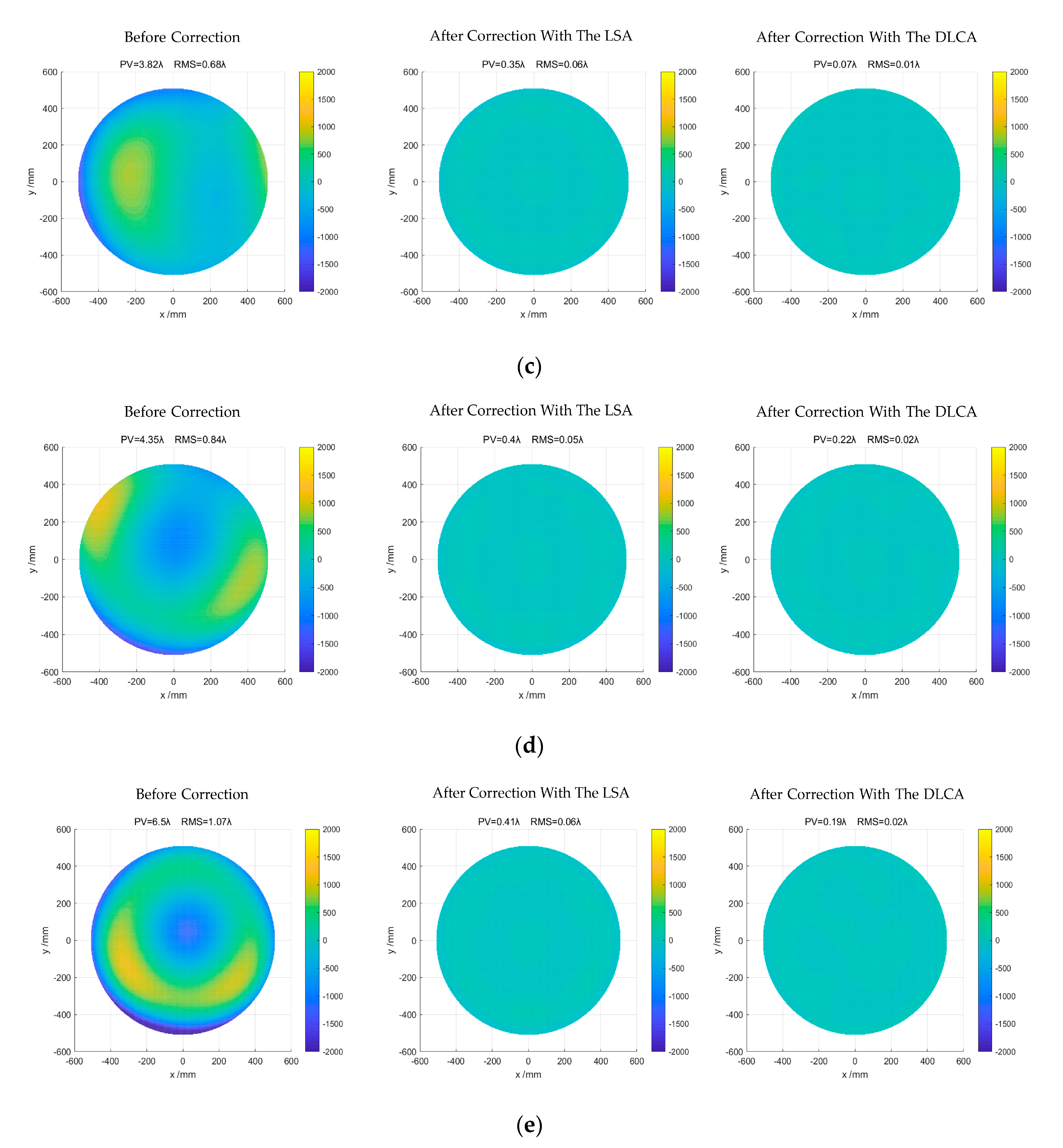 Sensors 20 06403 g007b