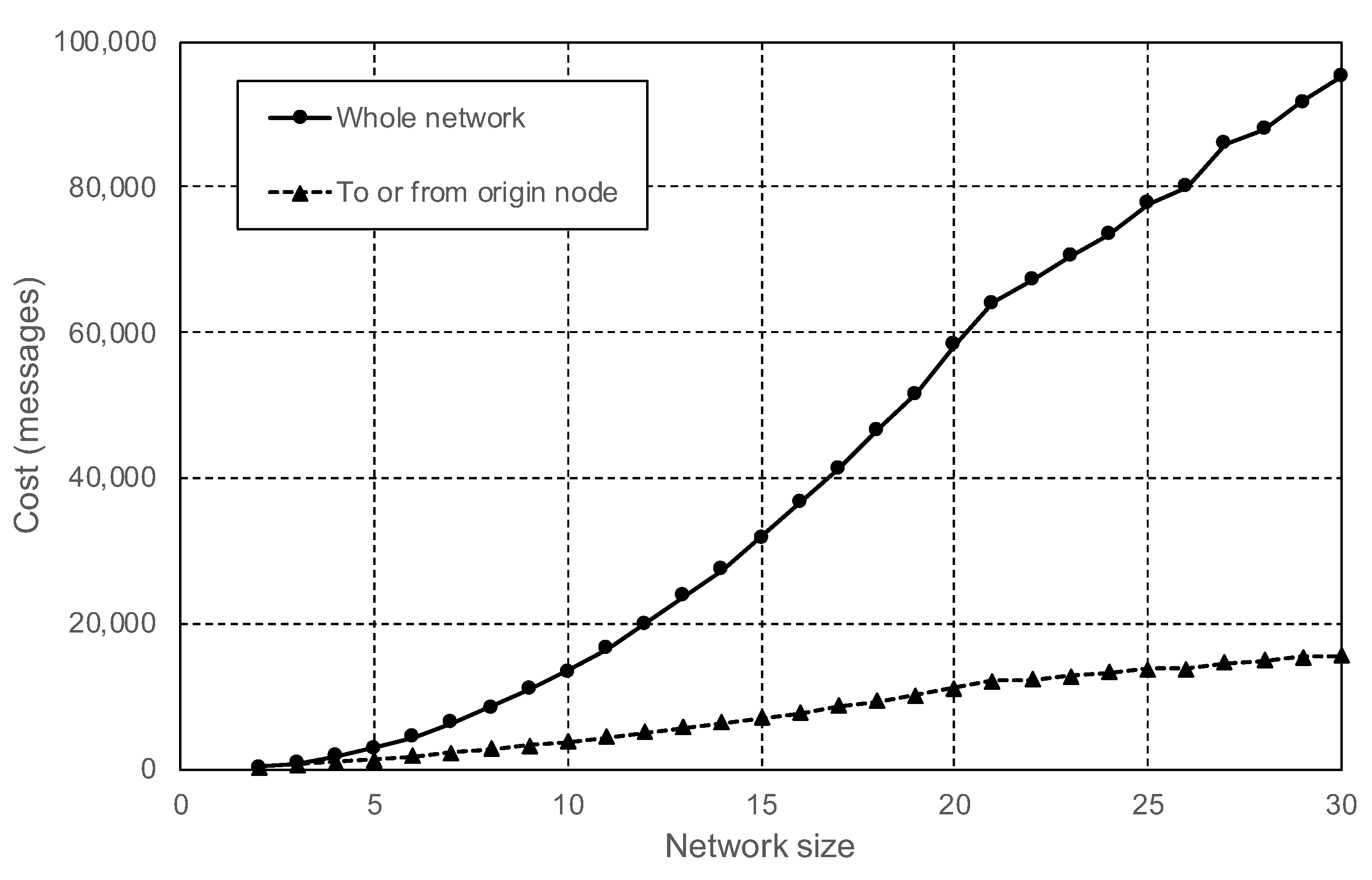 Sensors 20 06404 g007
