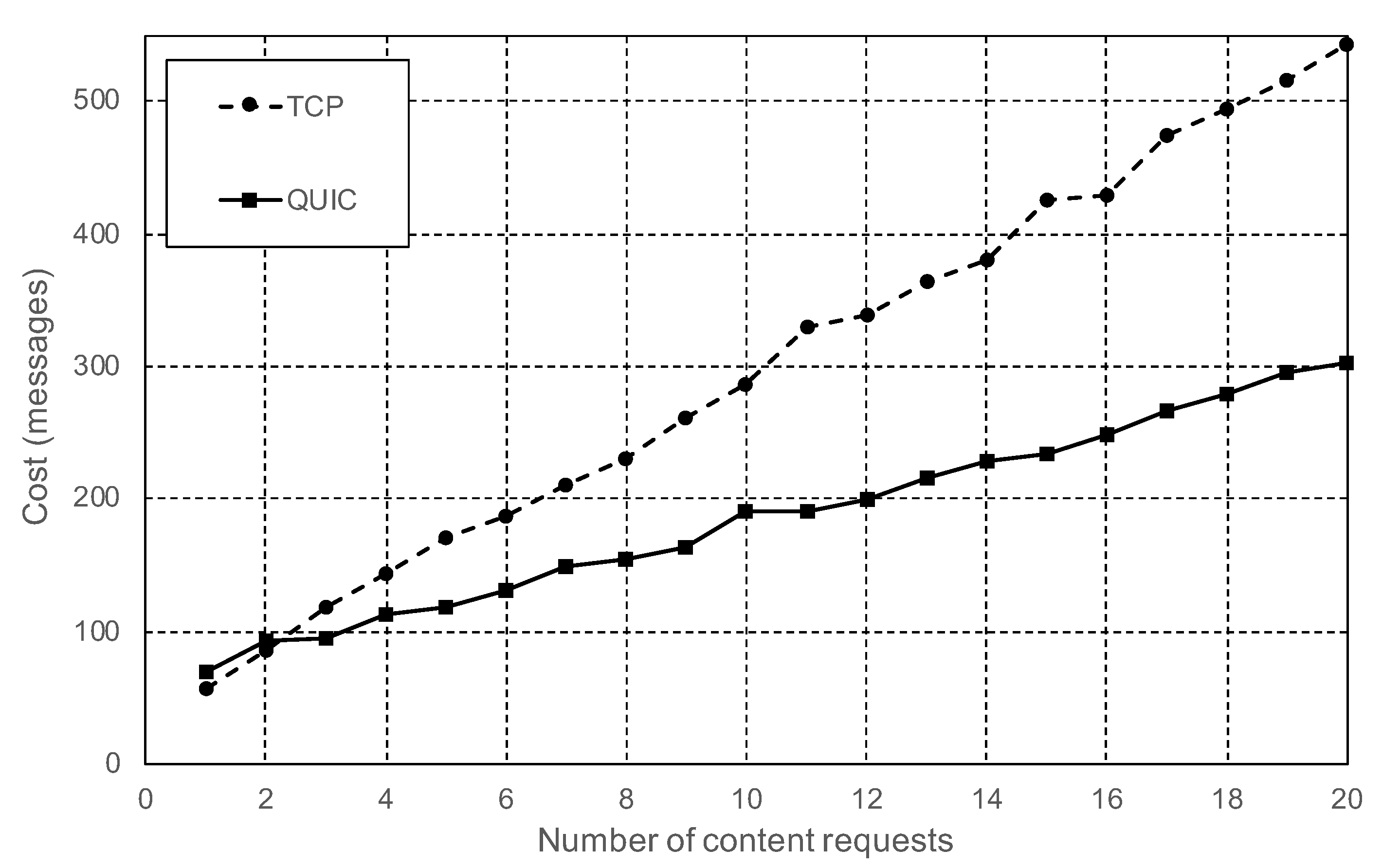Sensors 20 06404 g008